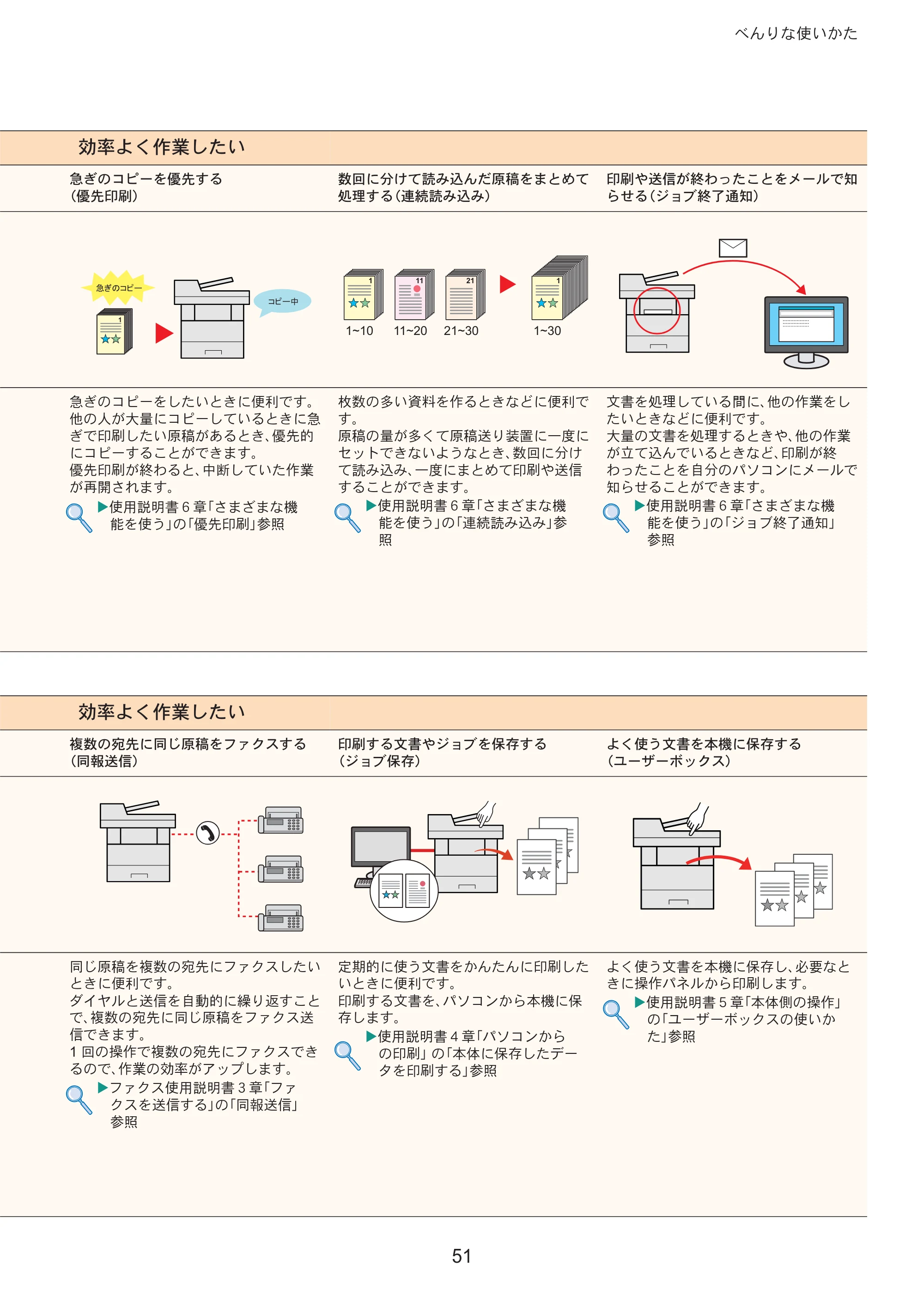 京セラ ECOSYS M3645idn ECOSYS M3645idn クイックガイド — 原本ページ — 51ページ