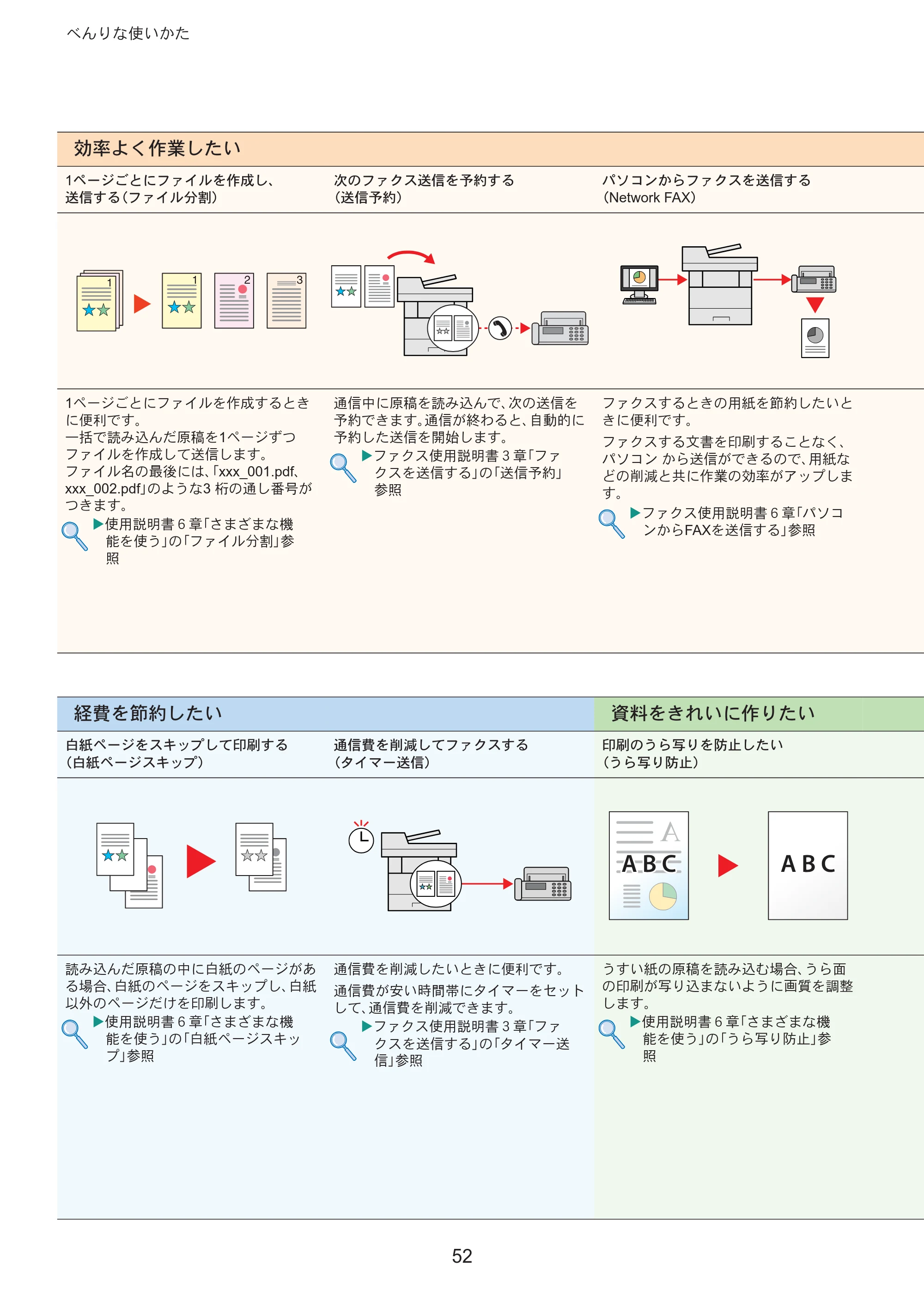 京セラ ECOSYS M3645idn ECOSYS M3645idn クイックガイド — ঩ၳ̧̞ͬͦͅै̹̞ͤ — 原本ページ — 52ページ