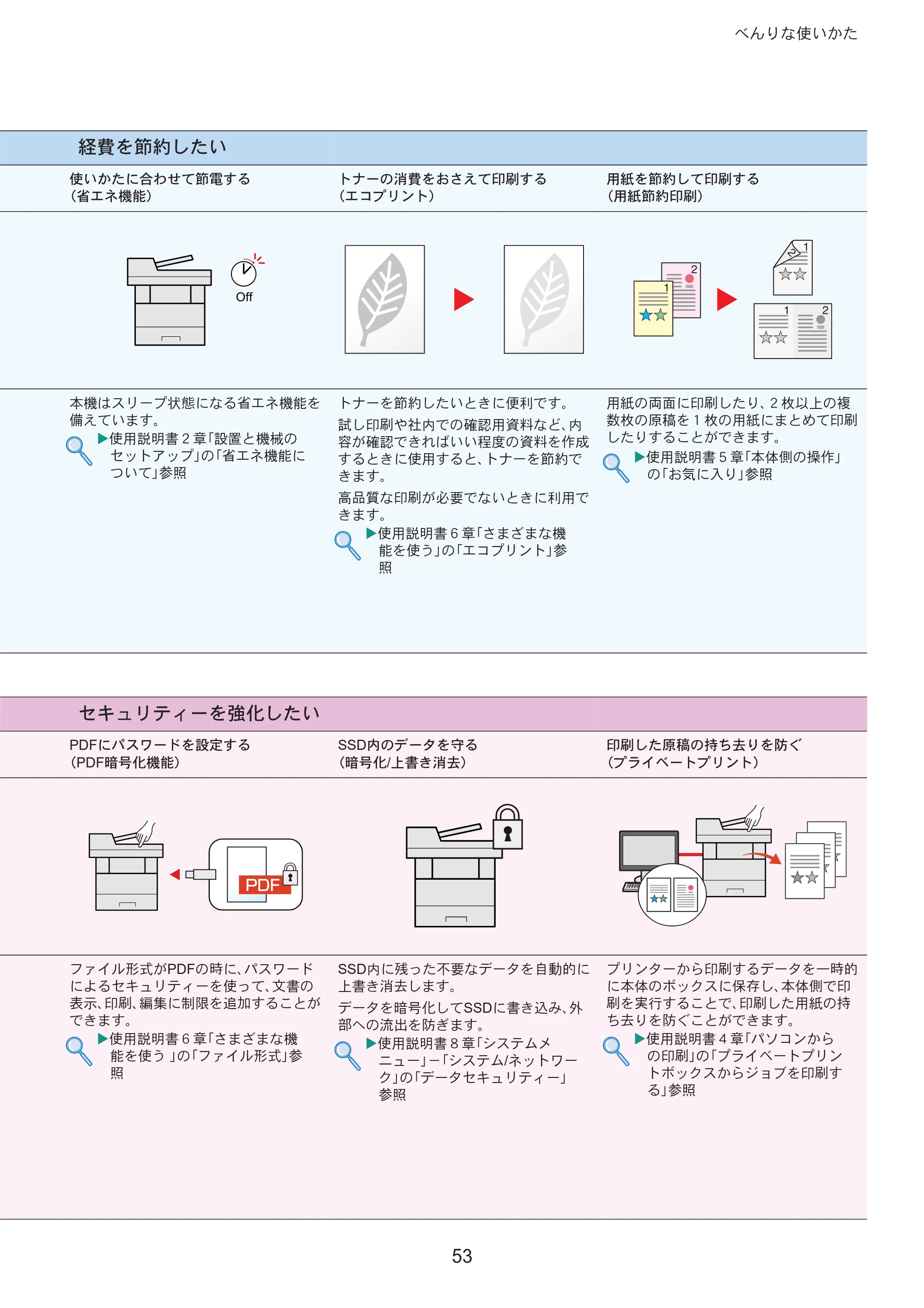 京セラ ECOSYS M3645idn ECOSYS M3645idn クイックガイド — ࠐ๯ͬ୯࿩̱̹̞ — 原本ページ — 53ページ