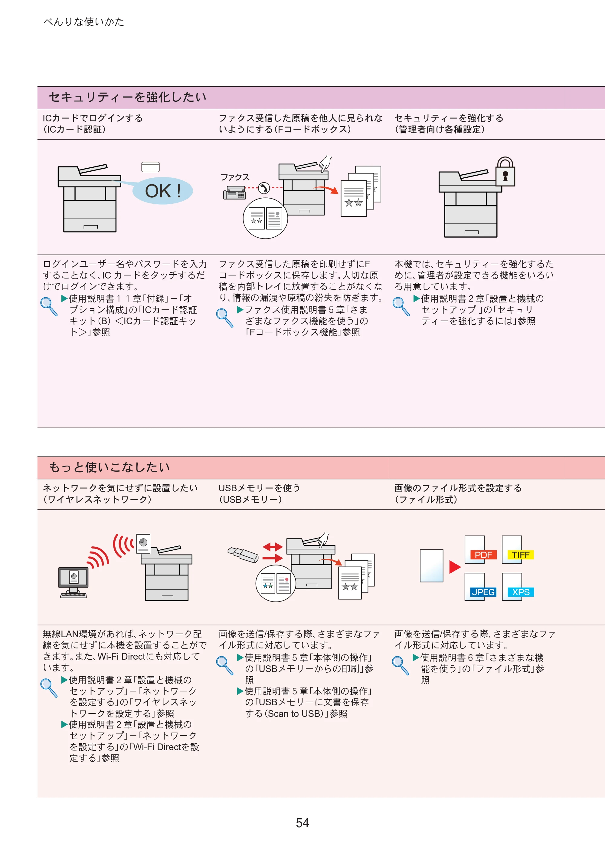 京セラ ECOSYS M3645idn ECOSYS M3645idn クイックガイド — 原本ページ — 54ページ