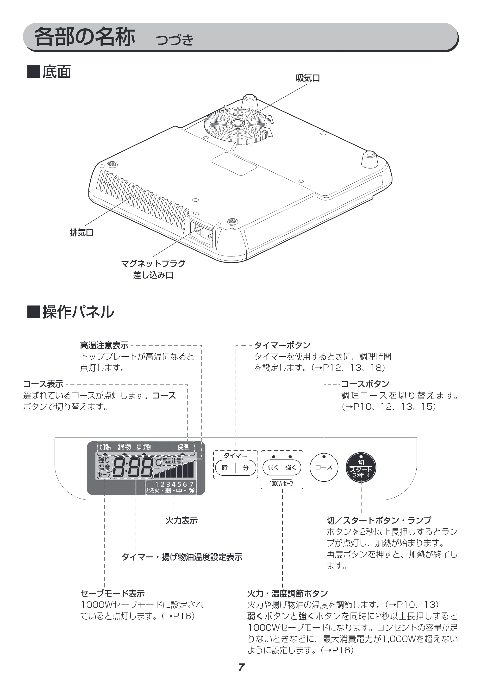 アイリスオーヤマ IHC-T71 取扱説明書 — 原本ページ — 7ページ
