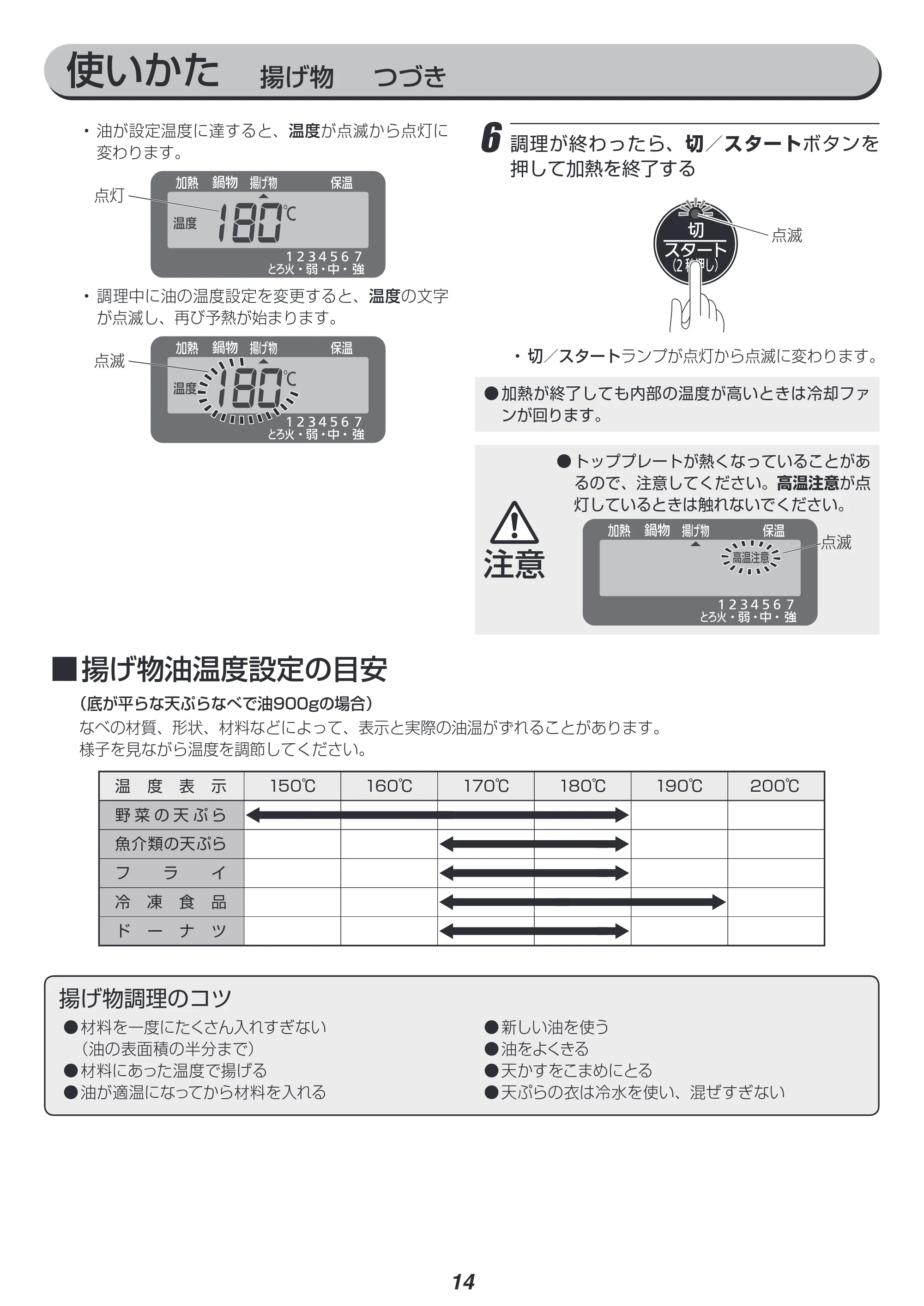 アイリスオーヤマ IHC-T71 取扱説明書 — 原本ページ — 14ページ