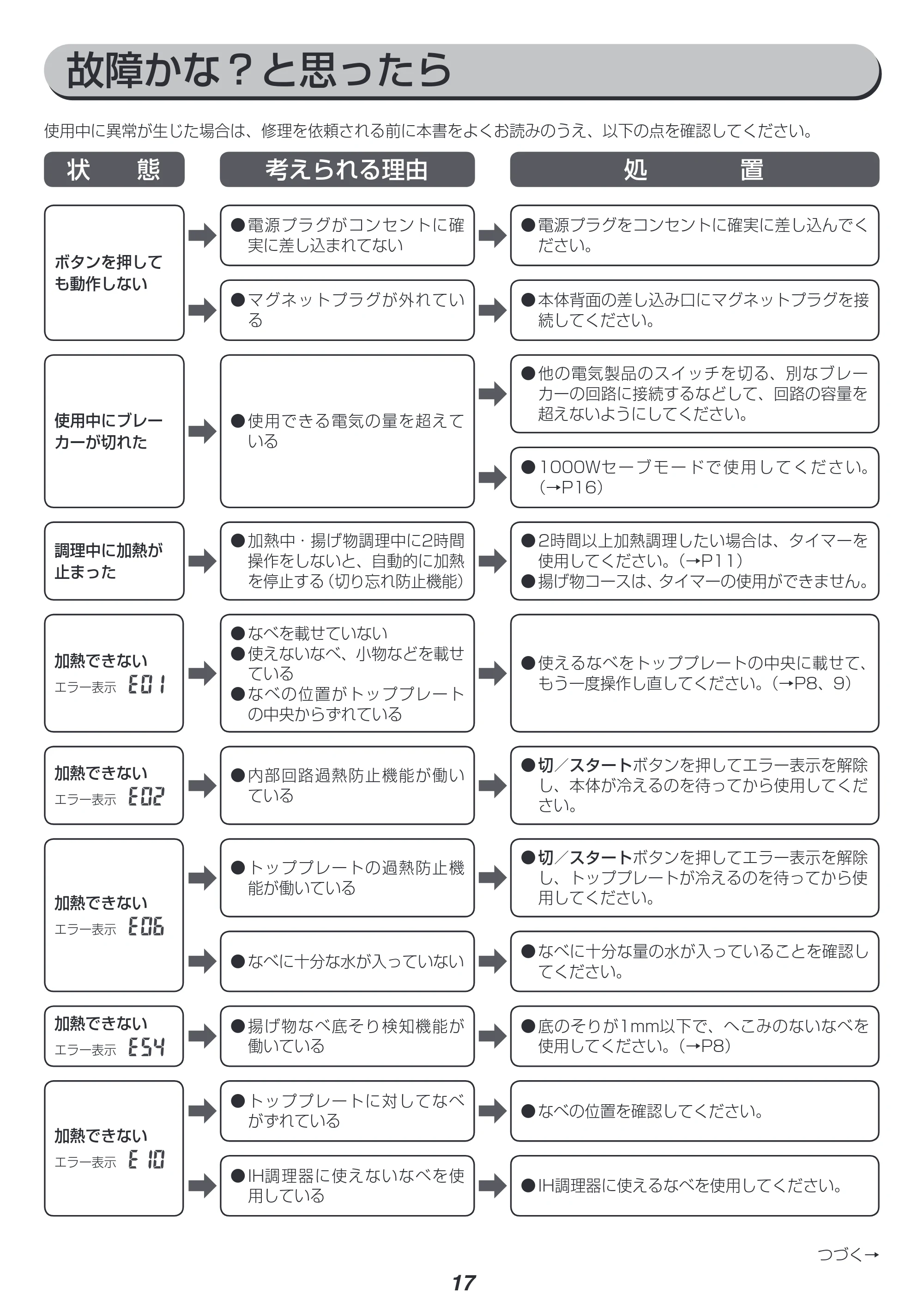 アイリスオーヤマ IHC-T71 取扱説明書 — 原本ページ — 17ページ