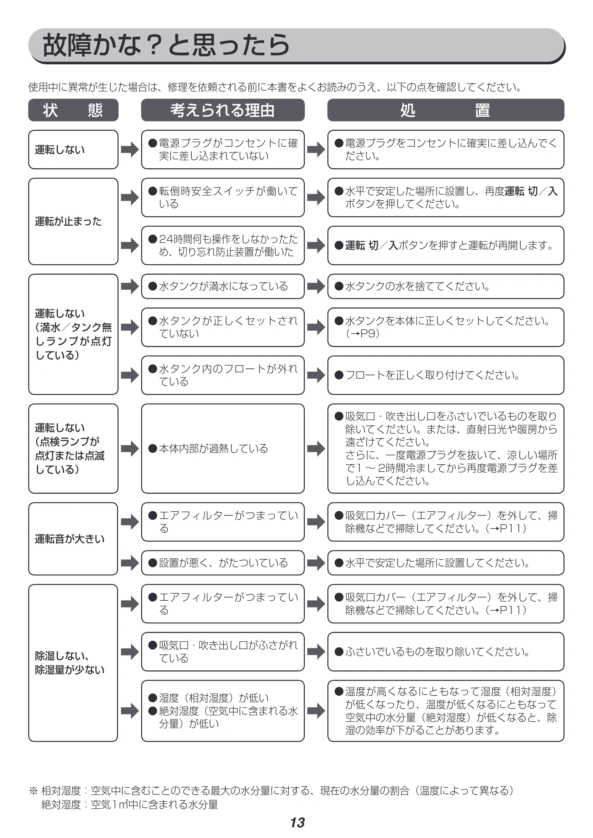 アイリスオーヤマ IJD-H20 取扱説明書 — 原本ページ — 13ページ