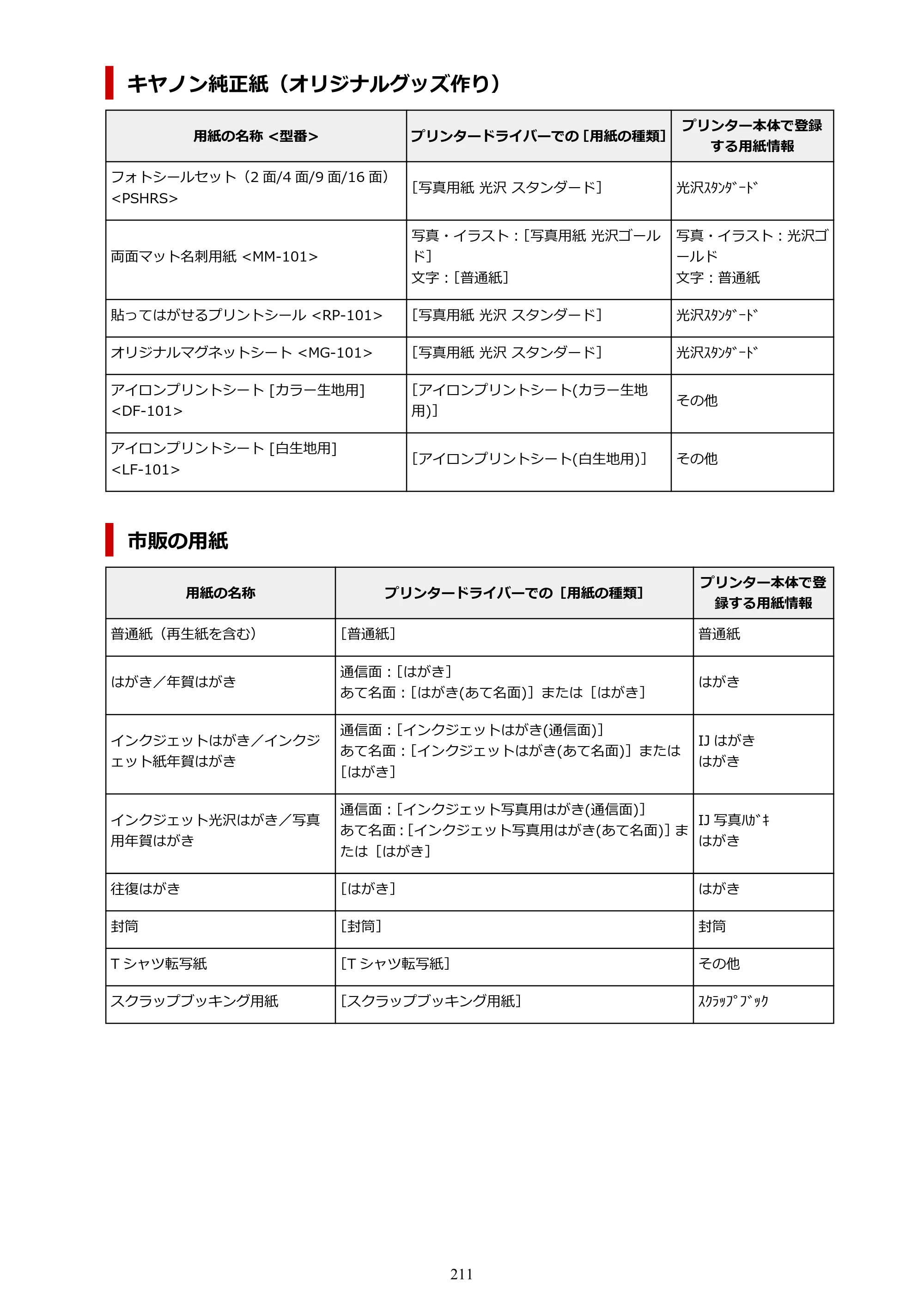 キヤノン PIXUS TS5330 オンラインマニュアル PDF版（Windows版） — 原本ページ — 211ページ