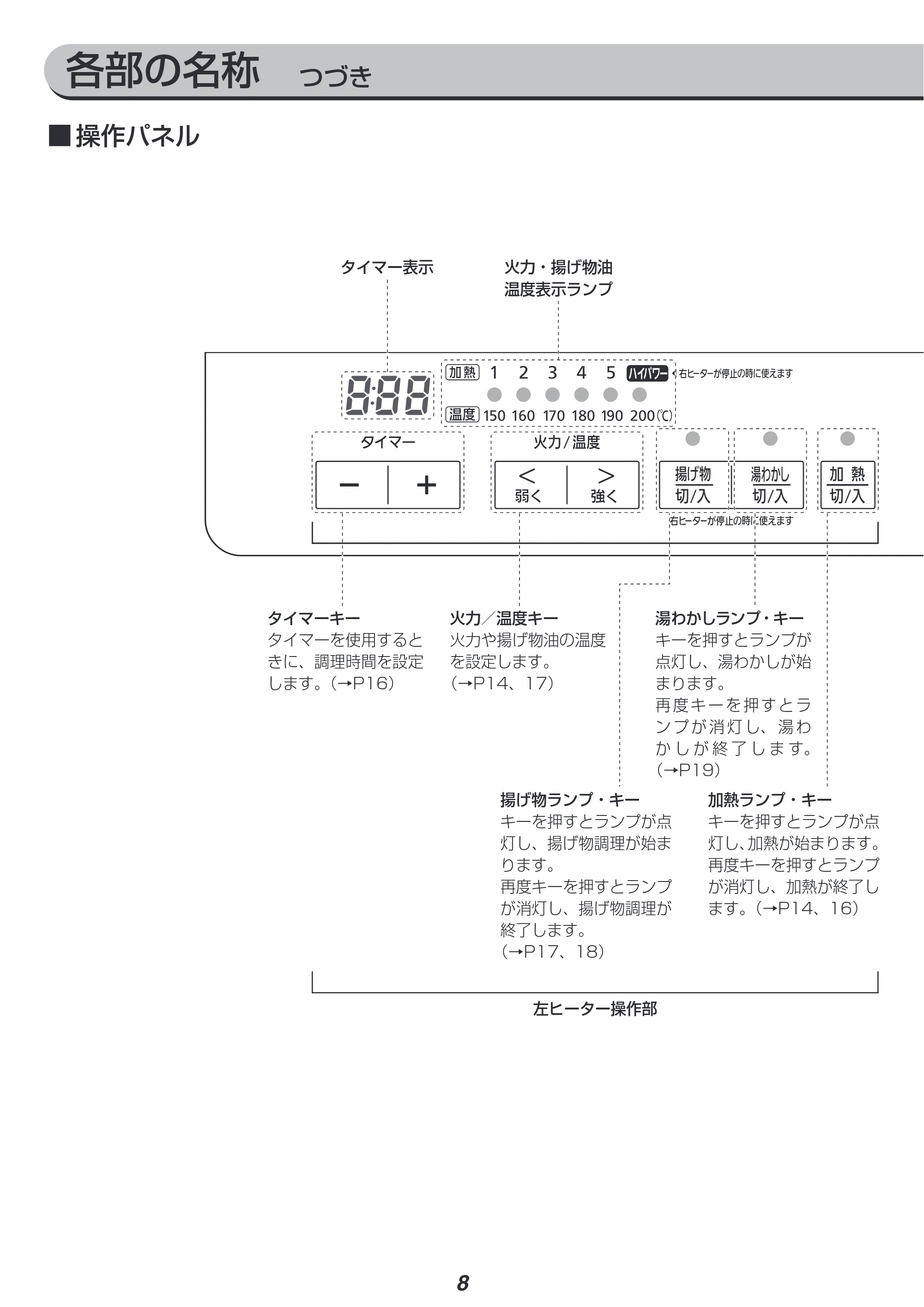 アイリスオーヤマ IHC-WKG3 取扱説明書 — 原本ページ — 8ページ
