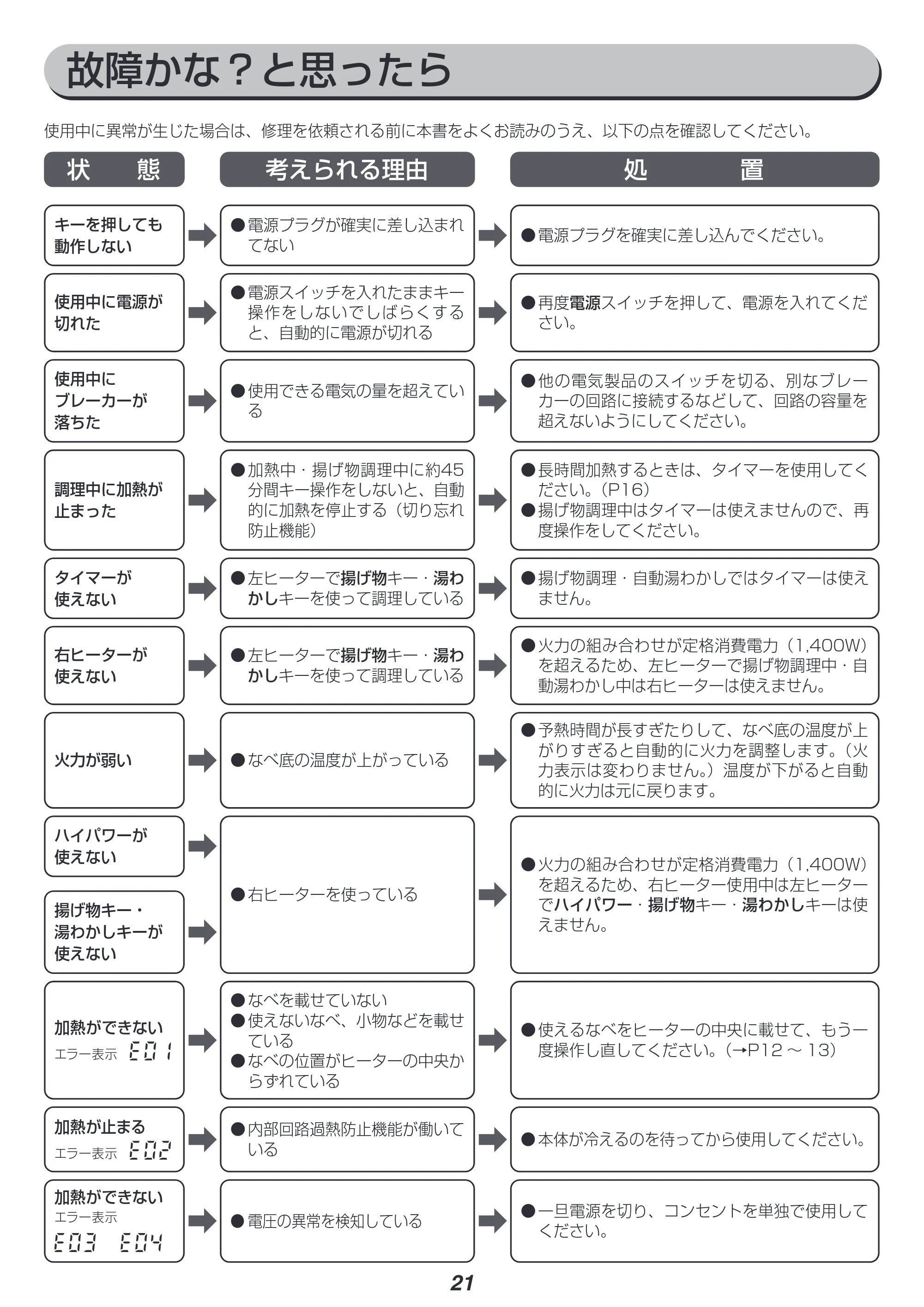 アイリスオーヤマ IHC-WKG3 取扱説明書 — 原本ページ — 21ページ