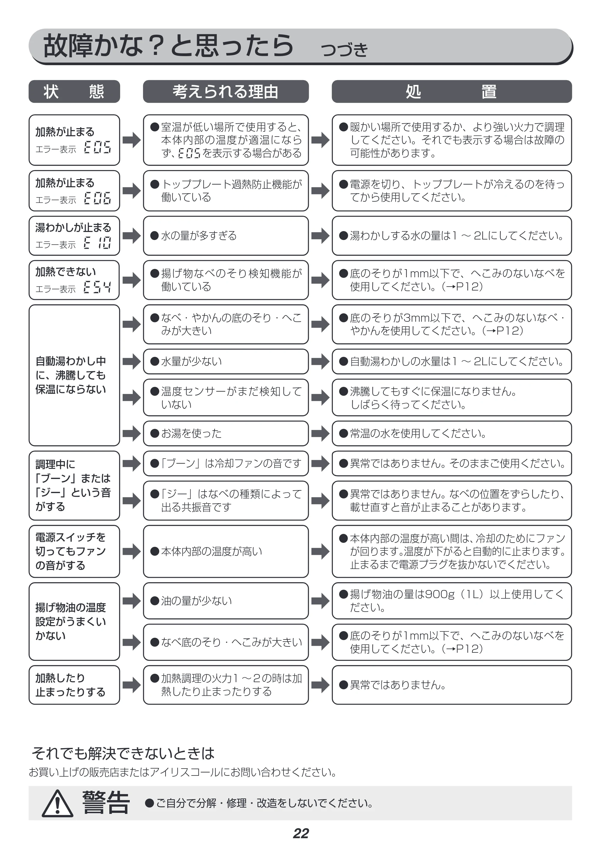 アイリスオーヤマ IHC-WKG3 取扱説明書 — 原本ページ — 22ページ
