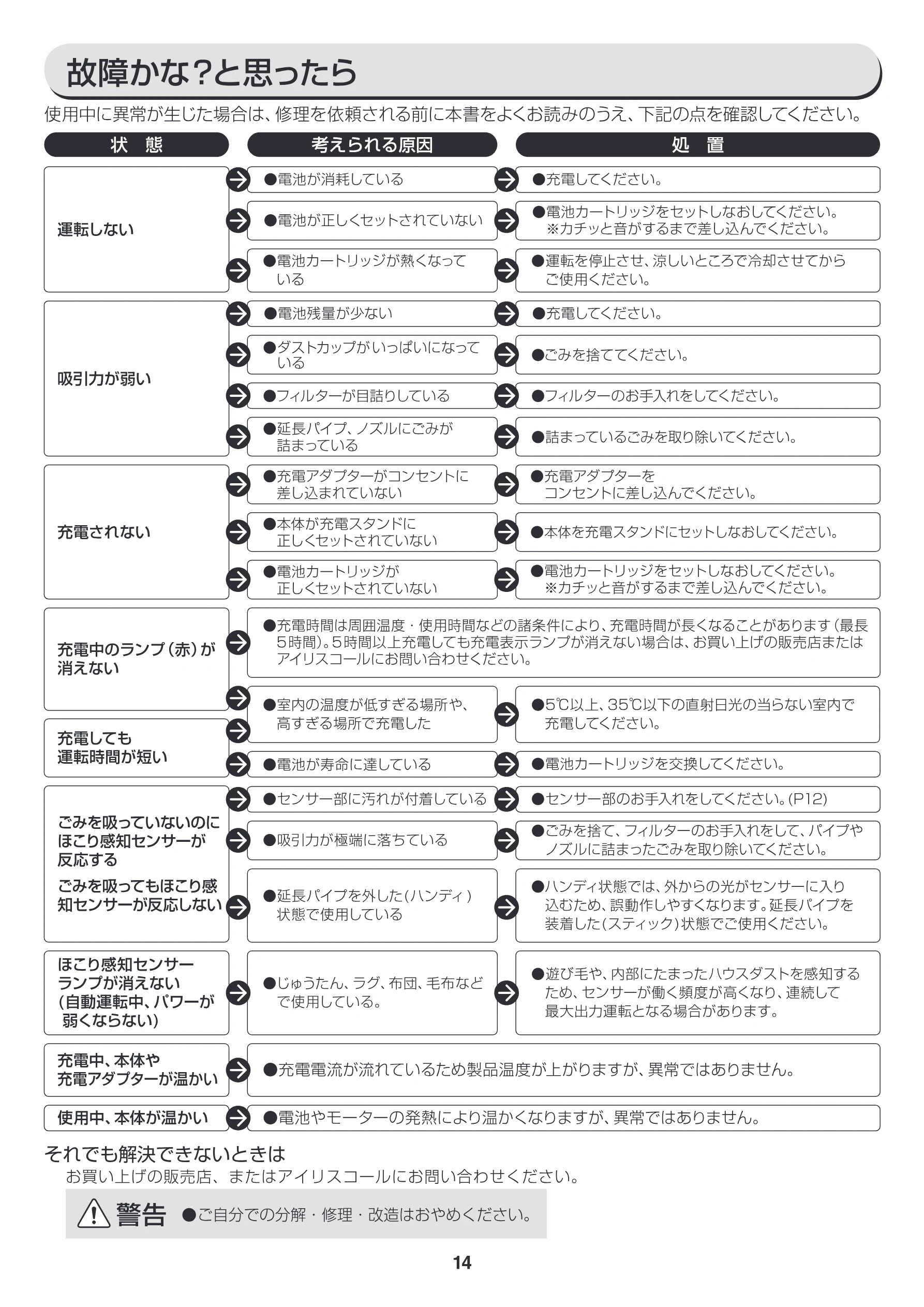 アイリスオーヤマ IC-S7L 取扱説明書 — | 9 は財 使 時間などの訂御に より、計が挨く — 図版 14-1 — 14ページ