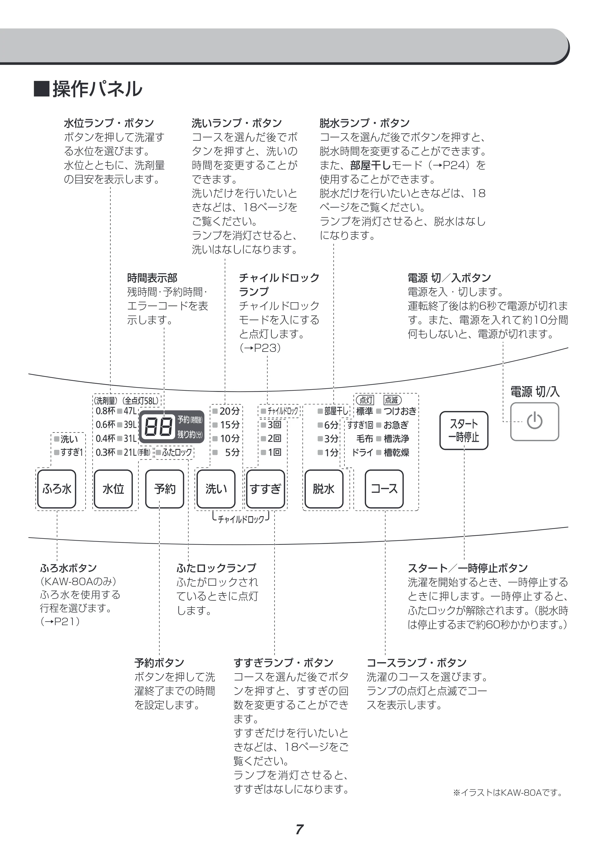 アイリスオーヤマ IAW-T702 取扱説明書 — 原本ページ — 7ページ