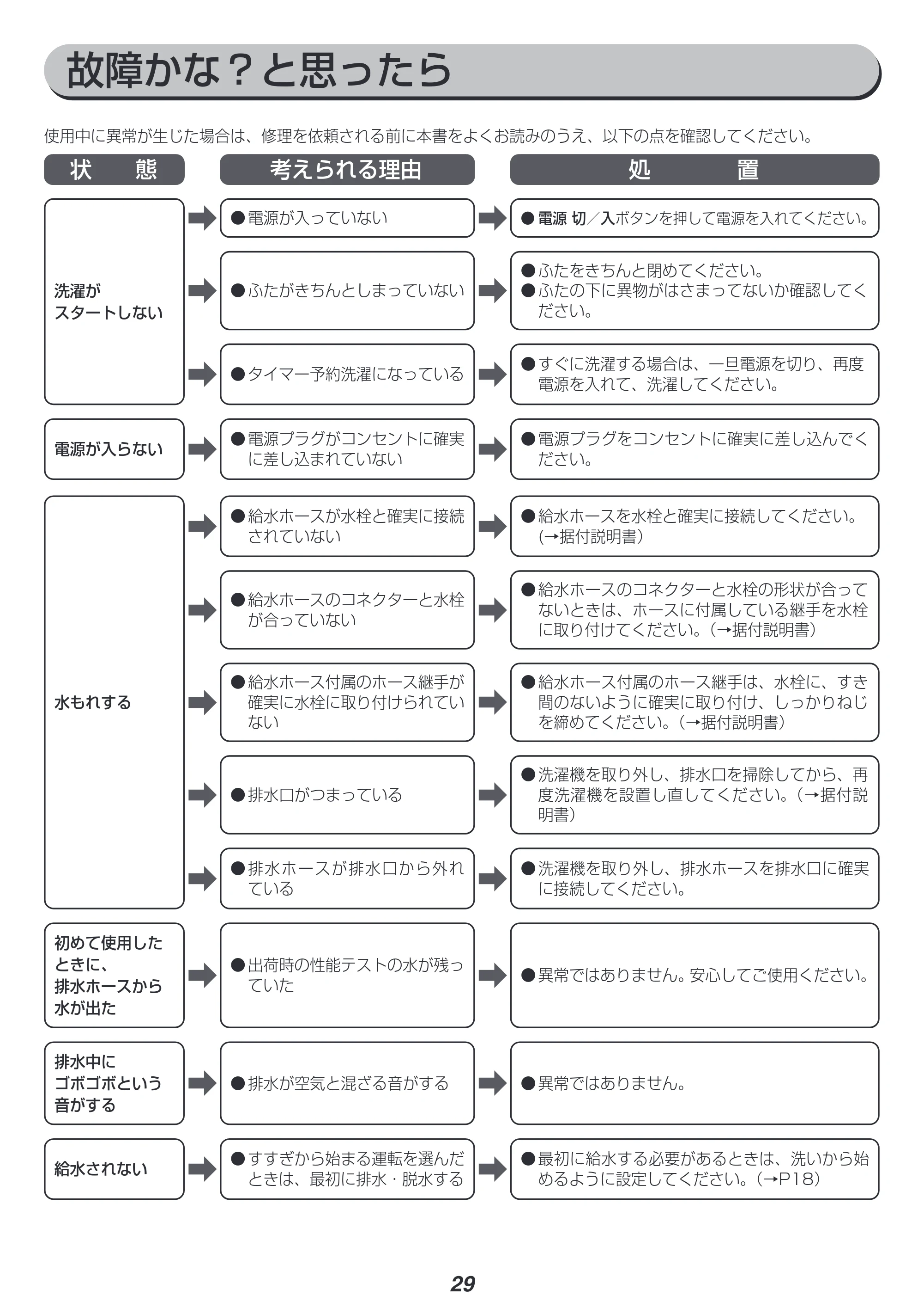 アイリスオーヤマ IAW-T702 取扱説明書 — 原本ページ — 29ページ