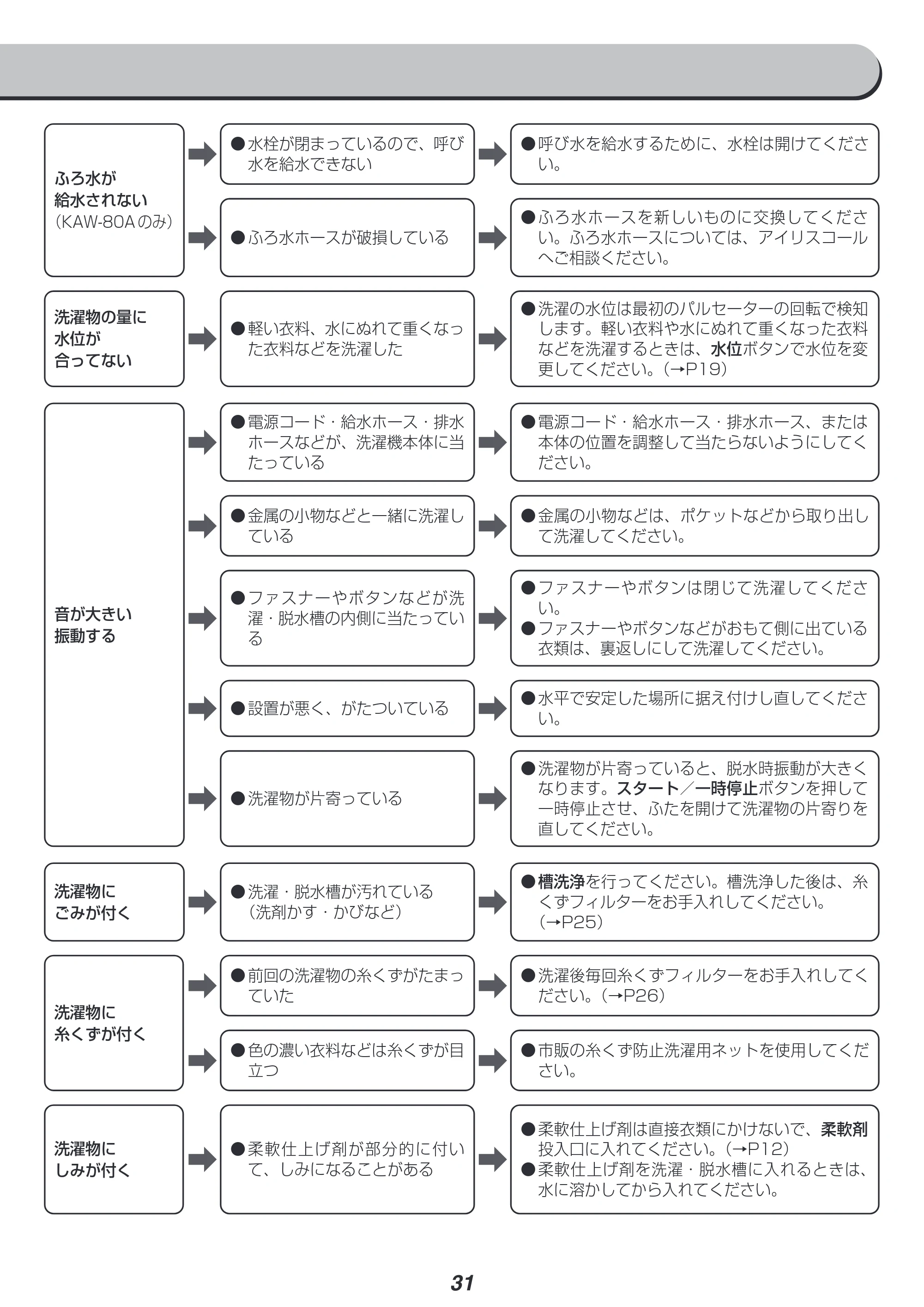 アイリスオーヤマ IAW-T702 取扱説明書 — 原本ページ — 31ページ