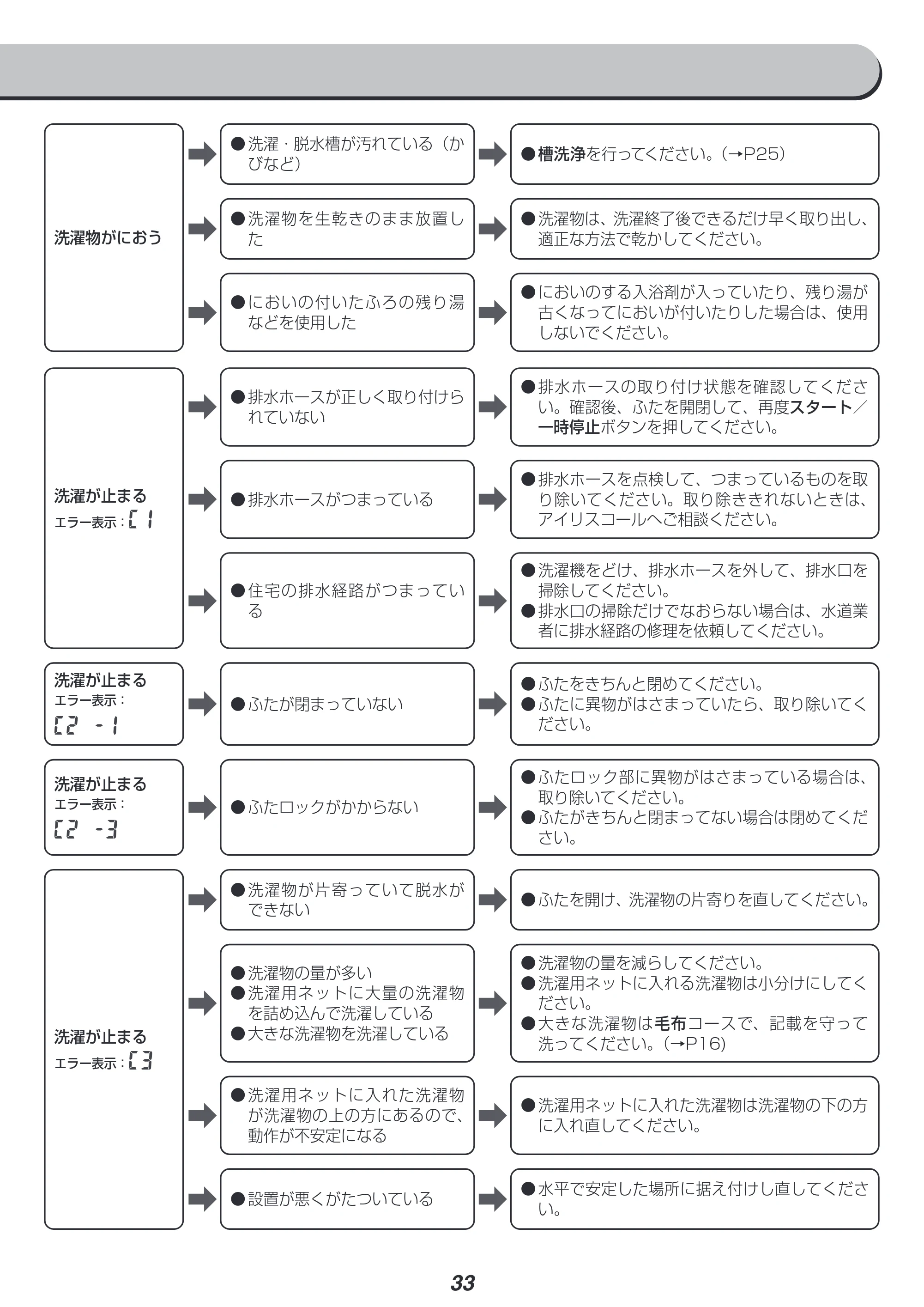 アイリスオーヤマ IAW-T702 取扱説明書 — 原本ページ — 33ページ