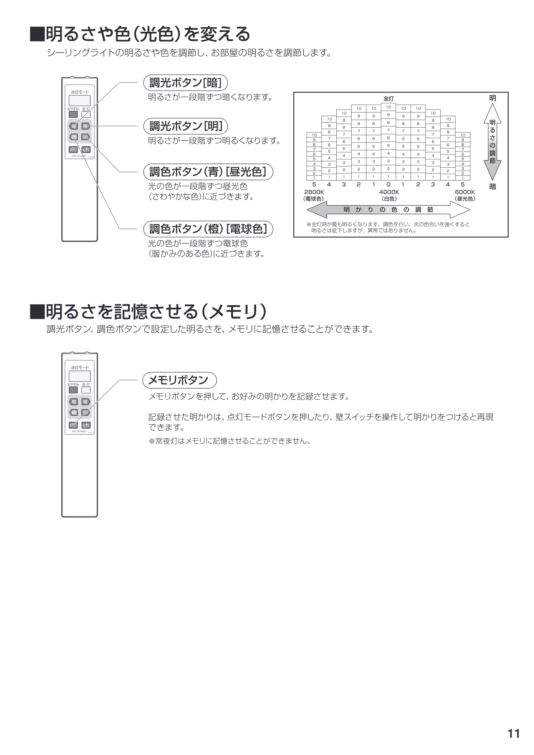 アイリスオーヤマ LEDシーリングライト 6～8畳用 ＳＧ-8ＤＬ 取扱説明書 — a7 = BAO CcPEGE) BAS シーリングライトの明るさや色を調節し、お部屋の明るさを調節します。 — 図版 11-1 — 11ページ
