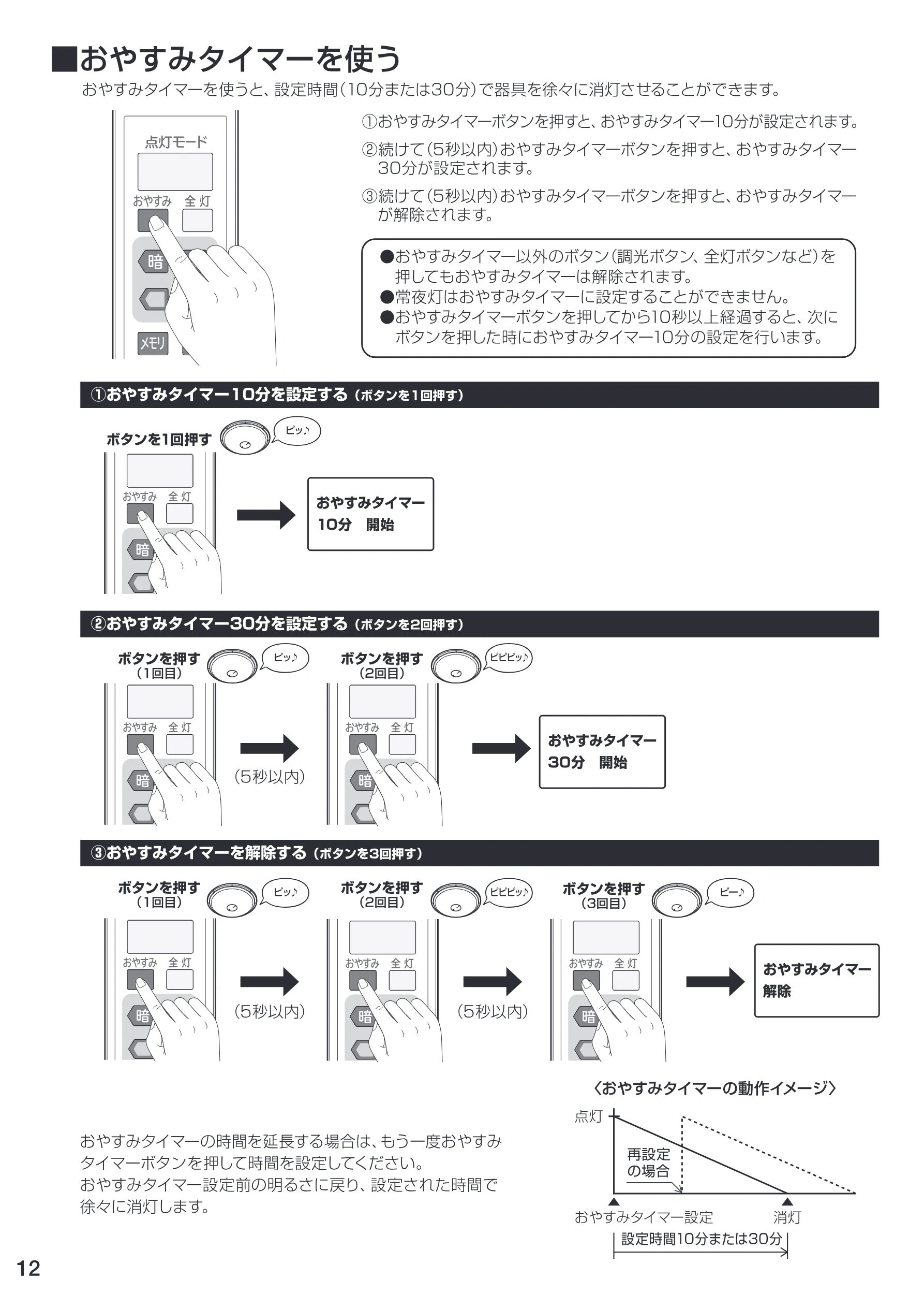 アイリスオーヤマ LEDシーリングライト 6～8畳用 ＳＧ-8ＤＬ 取扱説明書 — | ボタ ンを押した時におやすみタイマー10 分の設定を行います。 ーー | — 図版 12-1 — 12ページ