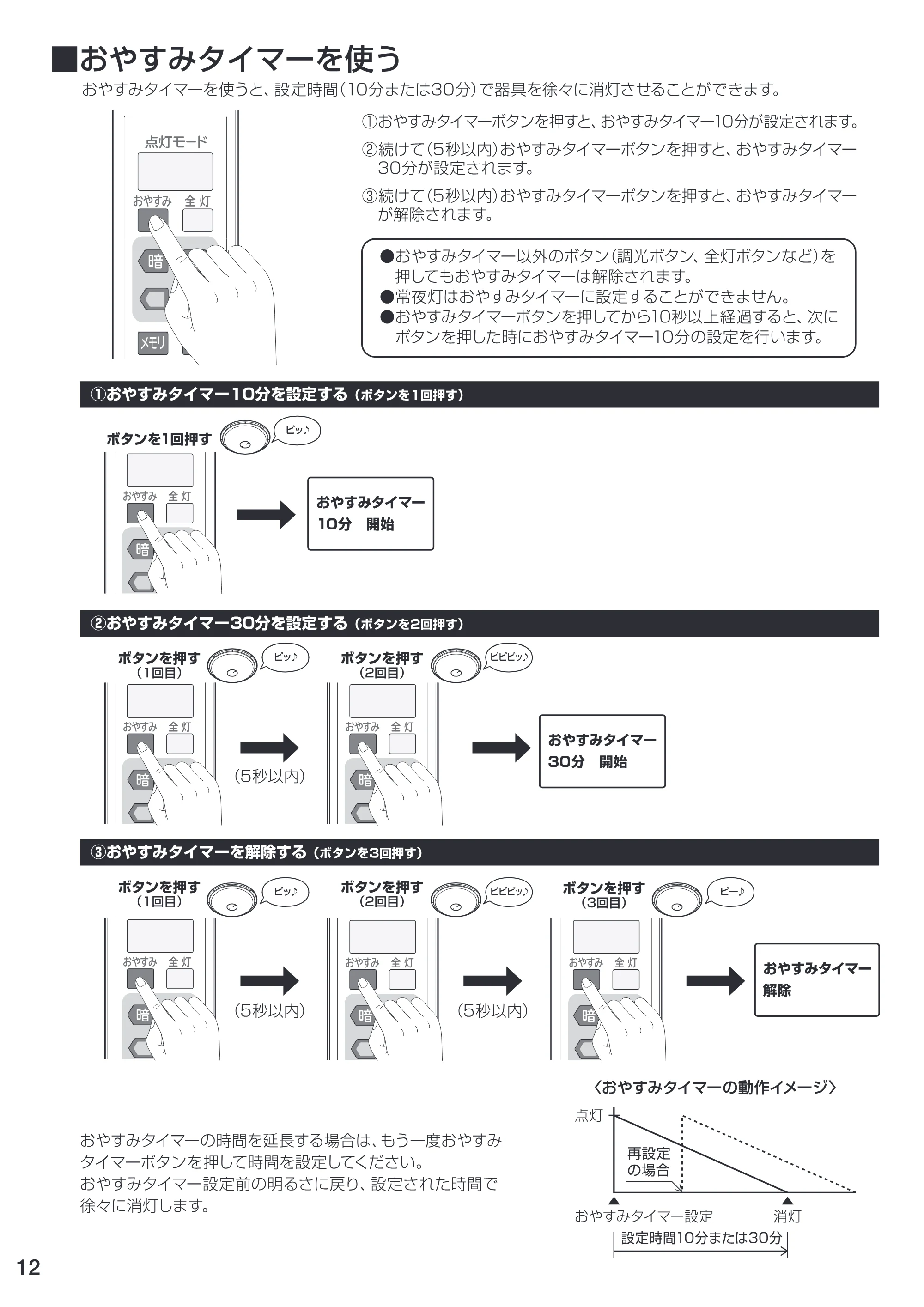 アイリスオーヤマ LEDシーリングライト 6～8畳用 ＳＧ-8ＤＬ 取扱説明書 — | ボタ ンを押した時におやすみタイマー10 分の設定を行います。 ーー | — 原本ページ — 12ページ