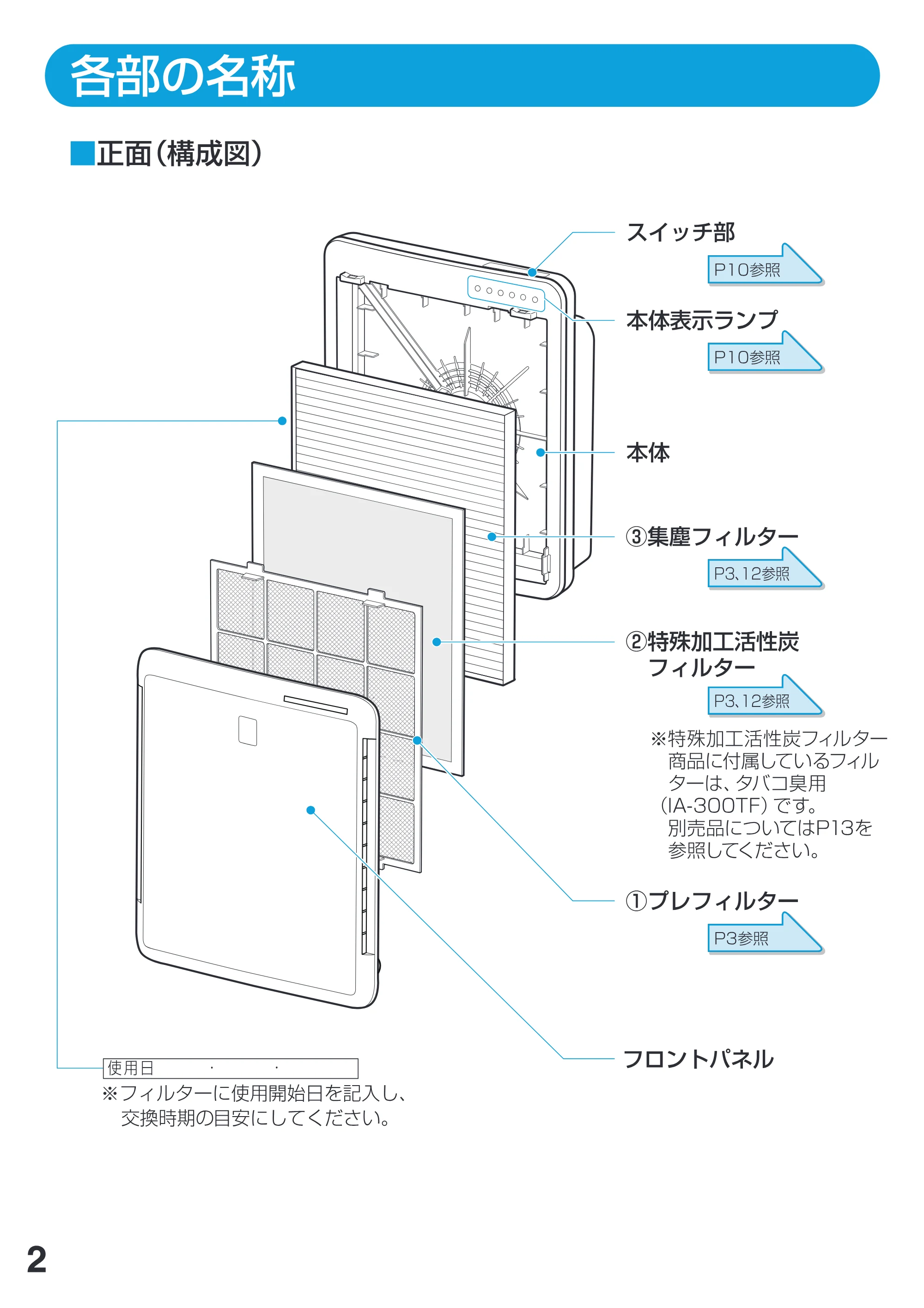 アイリスオーヤマ PM2 / PMAC-100 取扱説明書 — P_02 [Converted] — 原本ページ — 2ページ