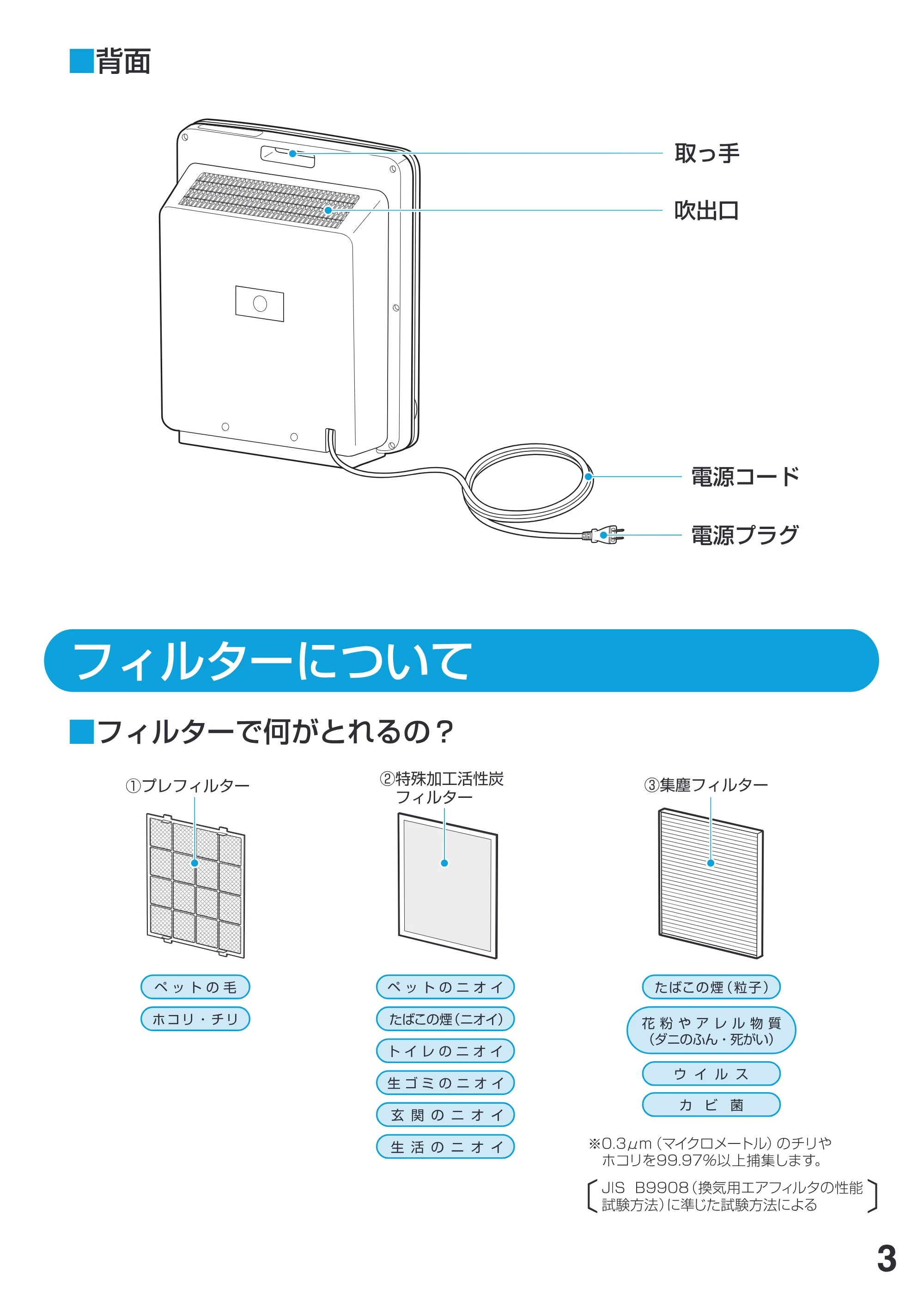 アイリスオーヤマ PM2 / PMAC-100 取扱説明書 — P_03 [Converted] — 原本ページ — 3ページ