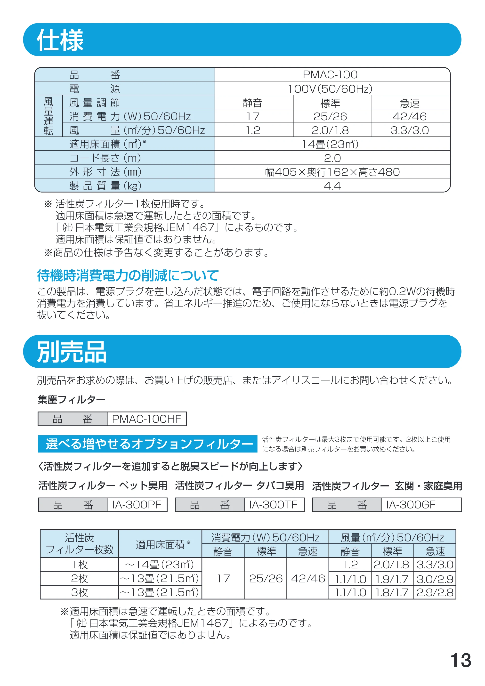 アイリスオーヤマ PM2 / PMAC-100 取扱説明書 — P_13 [Converted] — 原本ページ — 13ページ