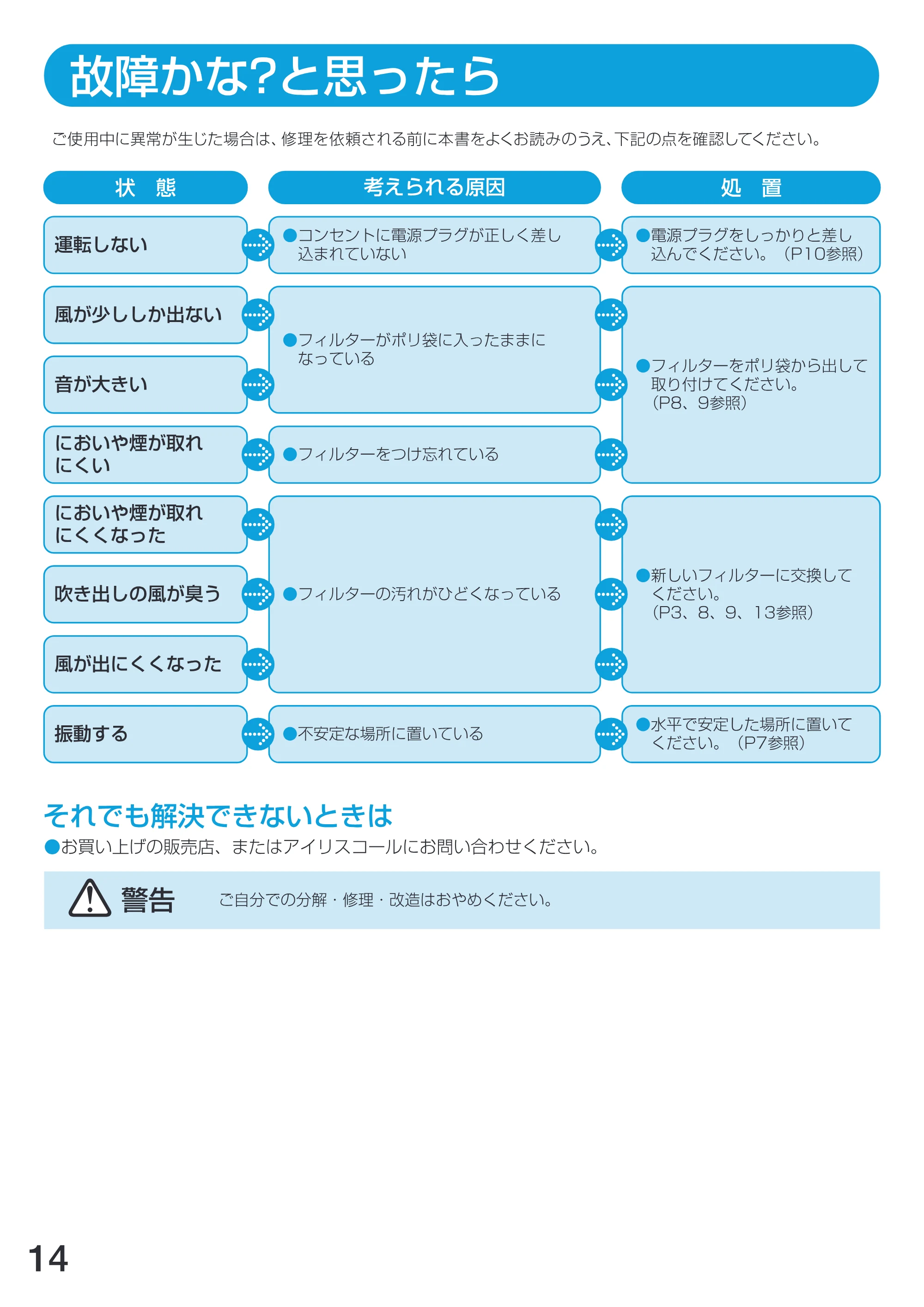 アイリスオーヤマ PM2 / PMAC-100 取扱説明書 — P_14 [Converted] — 原本ページ — 14ページ