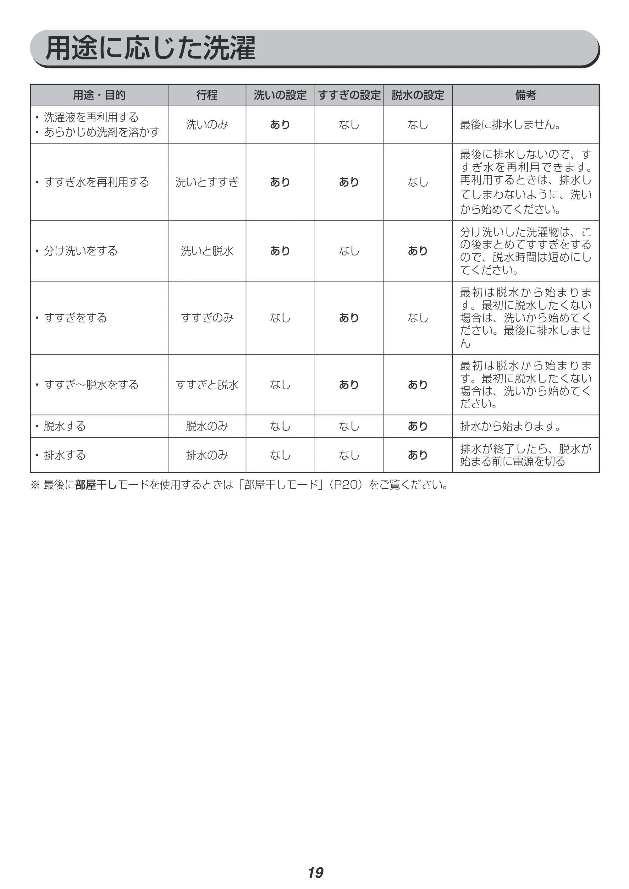 アイリスオーヤマ IAW-T502E-WPG 取扱説明書 — 原本ページ — 19ページ