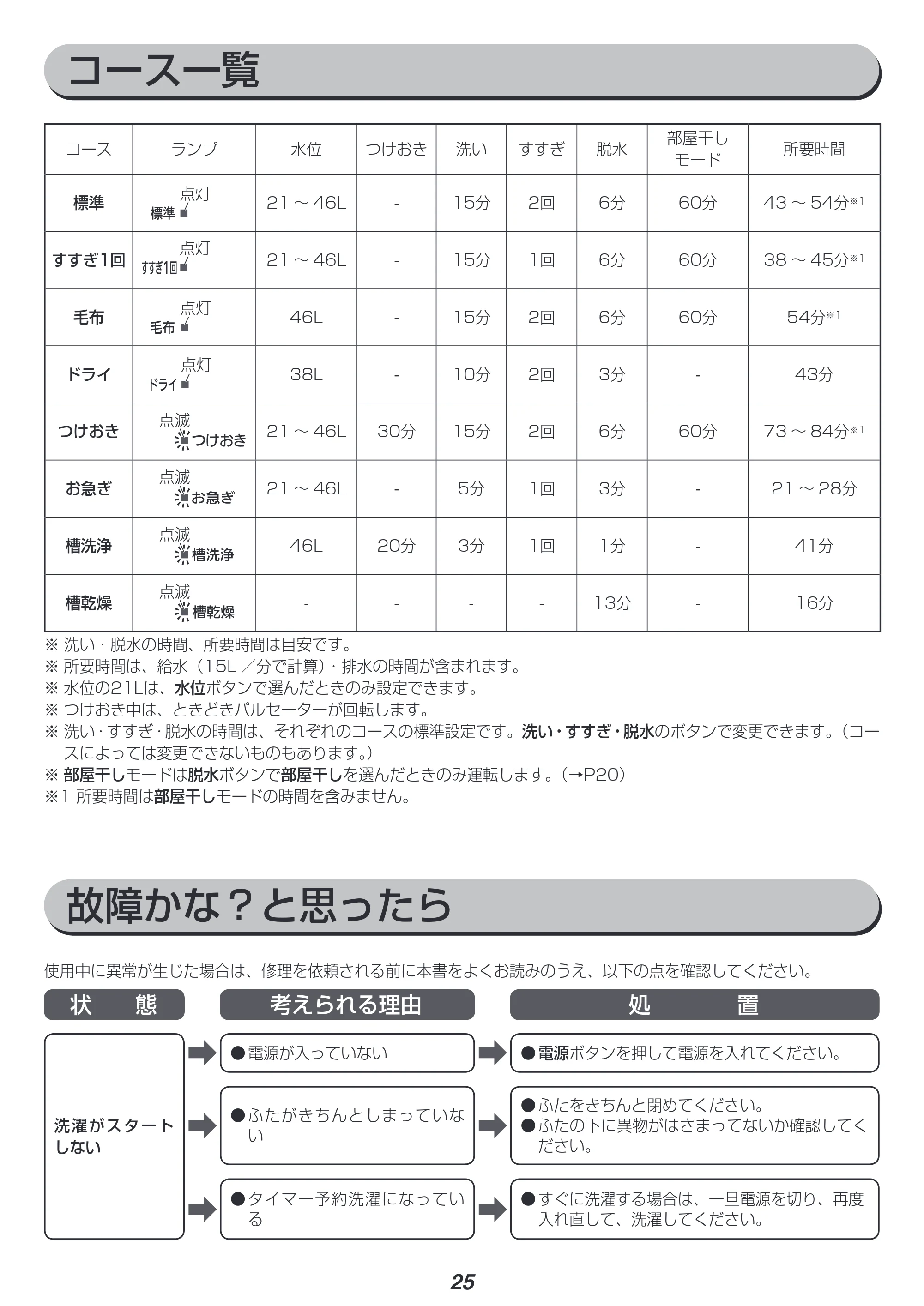 アイリスオーヤマ IAW-T502E-WPG 取扱説明書 — 原本ページ — 25ページ