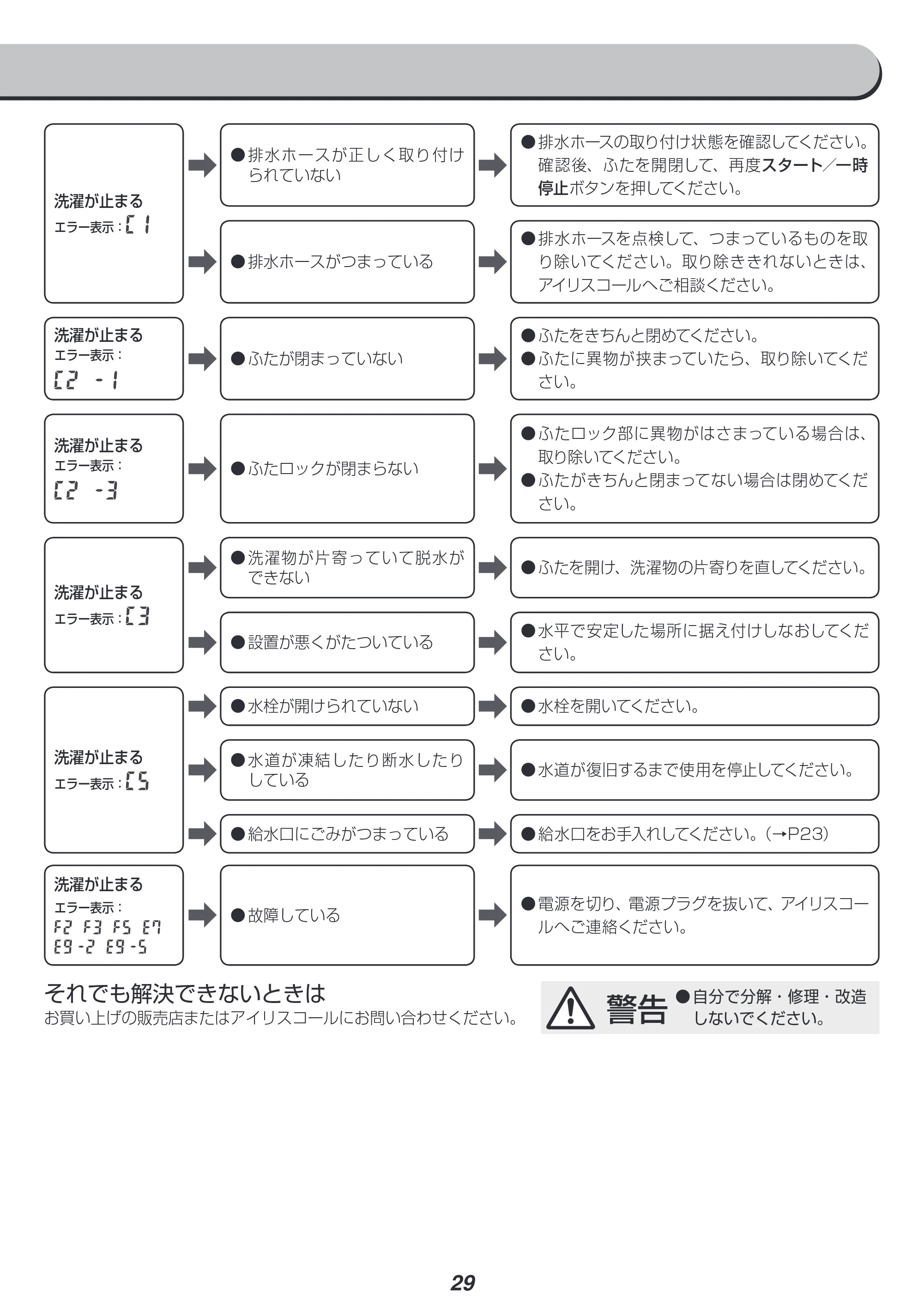 アイリスオーヤマ IAW-T502E-WPG 取扱説明書 — 原本ページ — 29ページ
