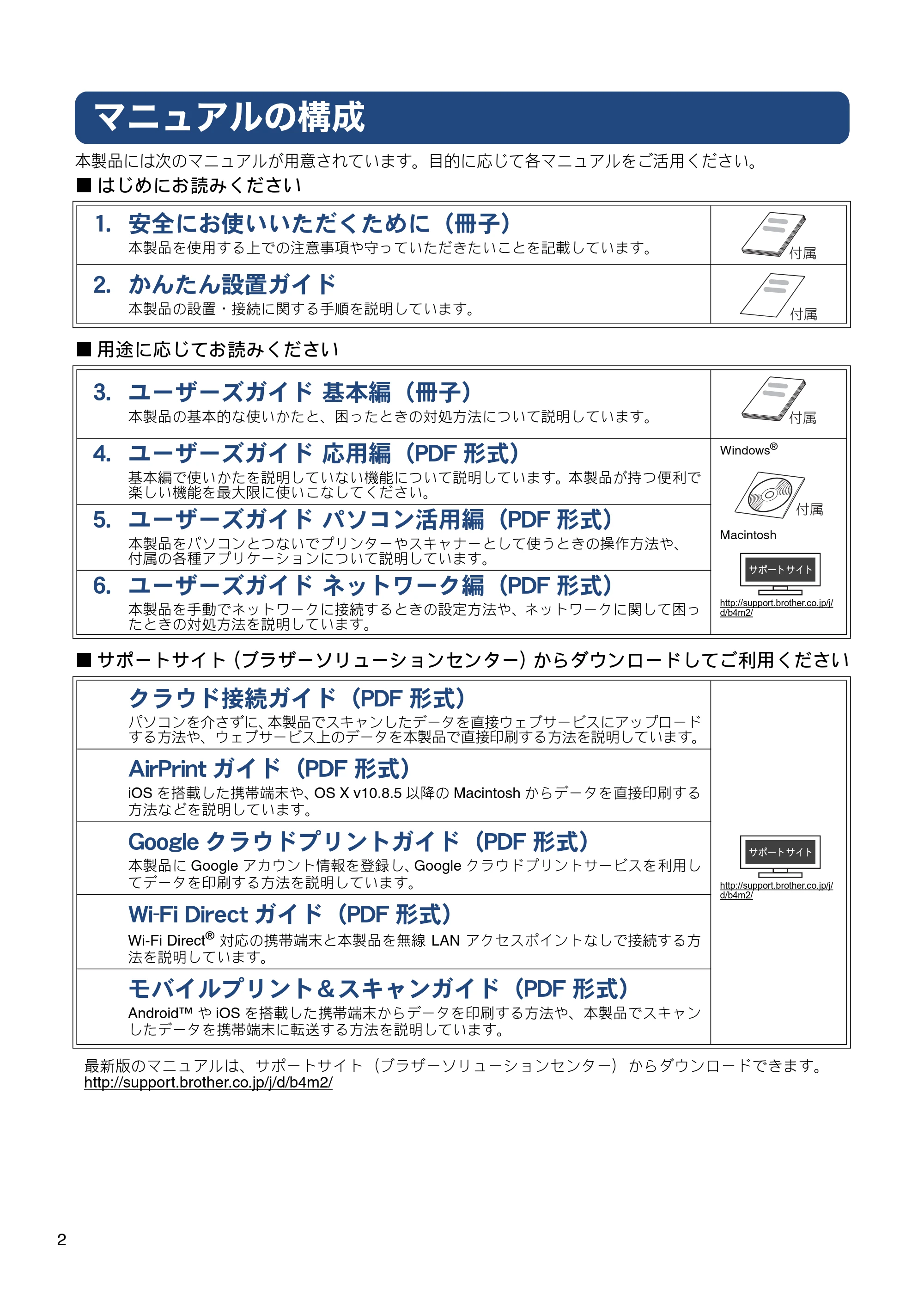 ブラザー MFC-J6973CDW / MFC-J6990CDW ユーザーズガイド ～応用編～ — マニュアルの構成 — 原本ページ — 2ページ