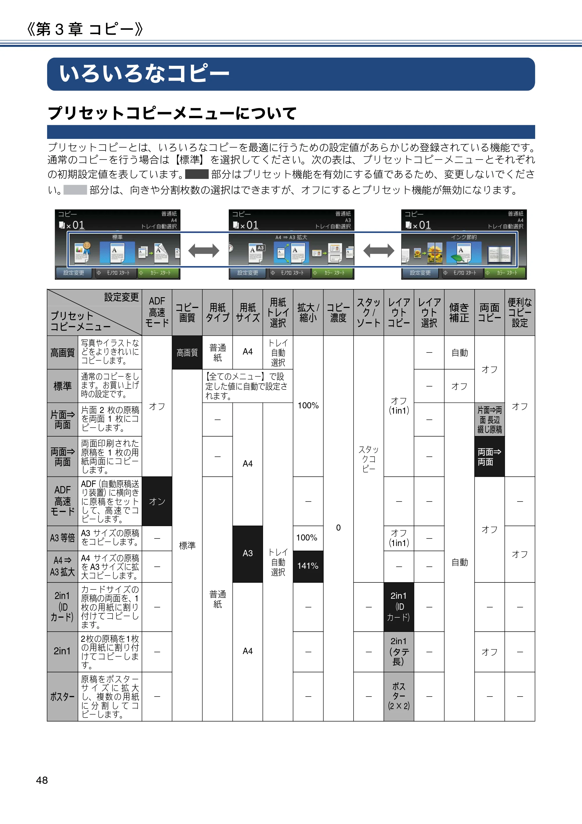 ブラザー MFC-J6973CDW / MFC-J6990CDW ユーザーズガイド ～応用編～ — いろいろなコピー — 原本ページ — 48ページ