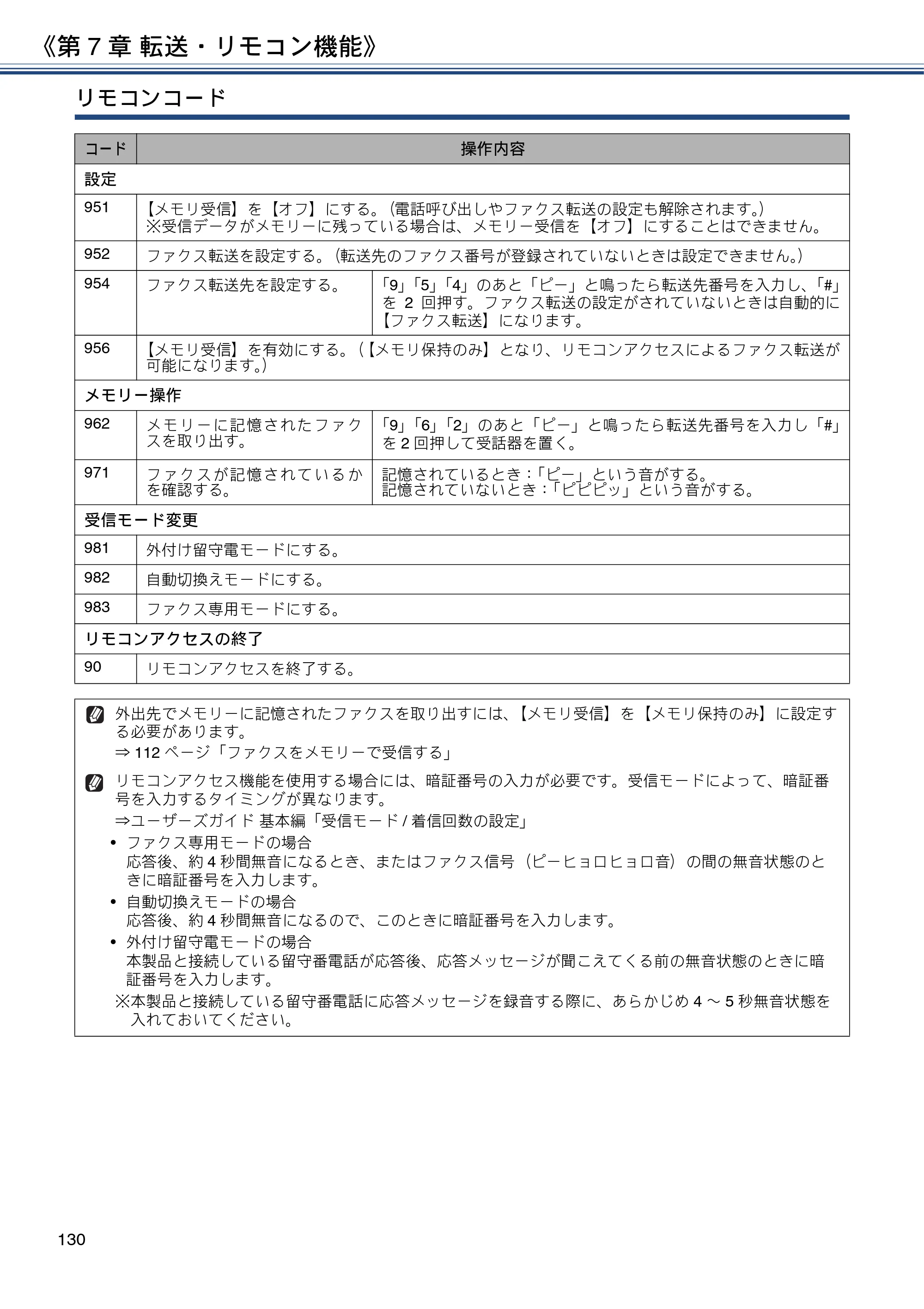 ブラザー MFC-J6973CDW / MFC-J6990CDW ユーザーズガイド ～応用編～ — 原本ページ — 130ページ