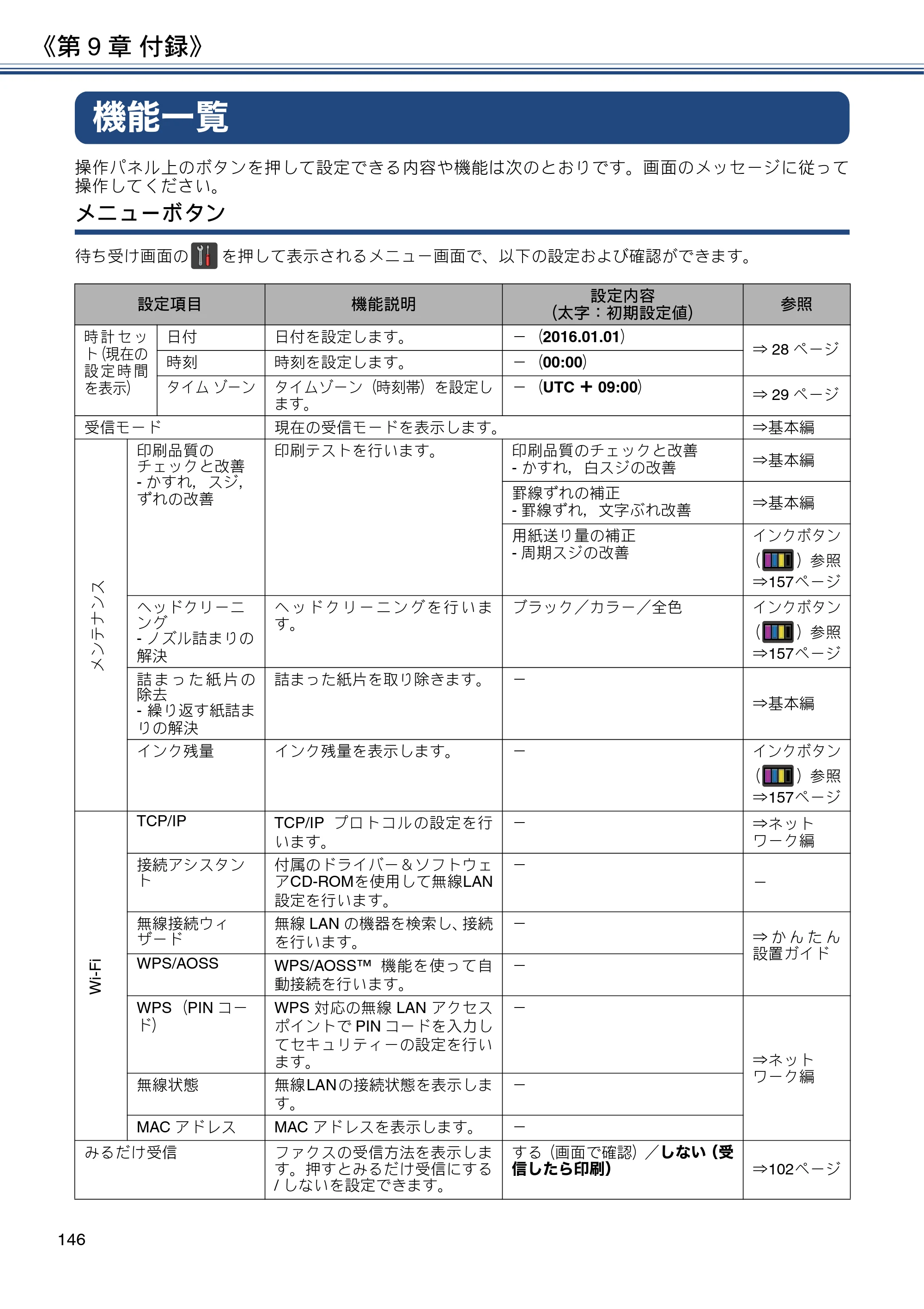 ブラザー MFC-J6973CDW / MFC-J6990CDW ユーザーズガイド ～応用編～ — 機能一覧 — 原本ページ — 146ページ