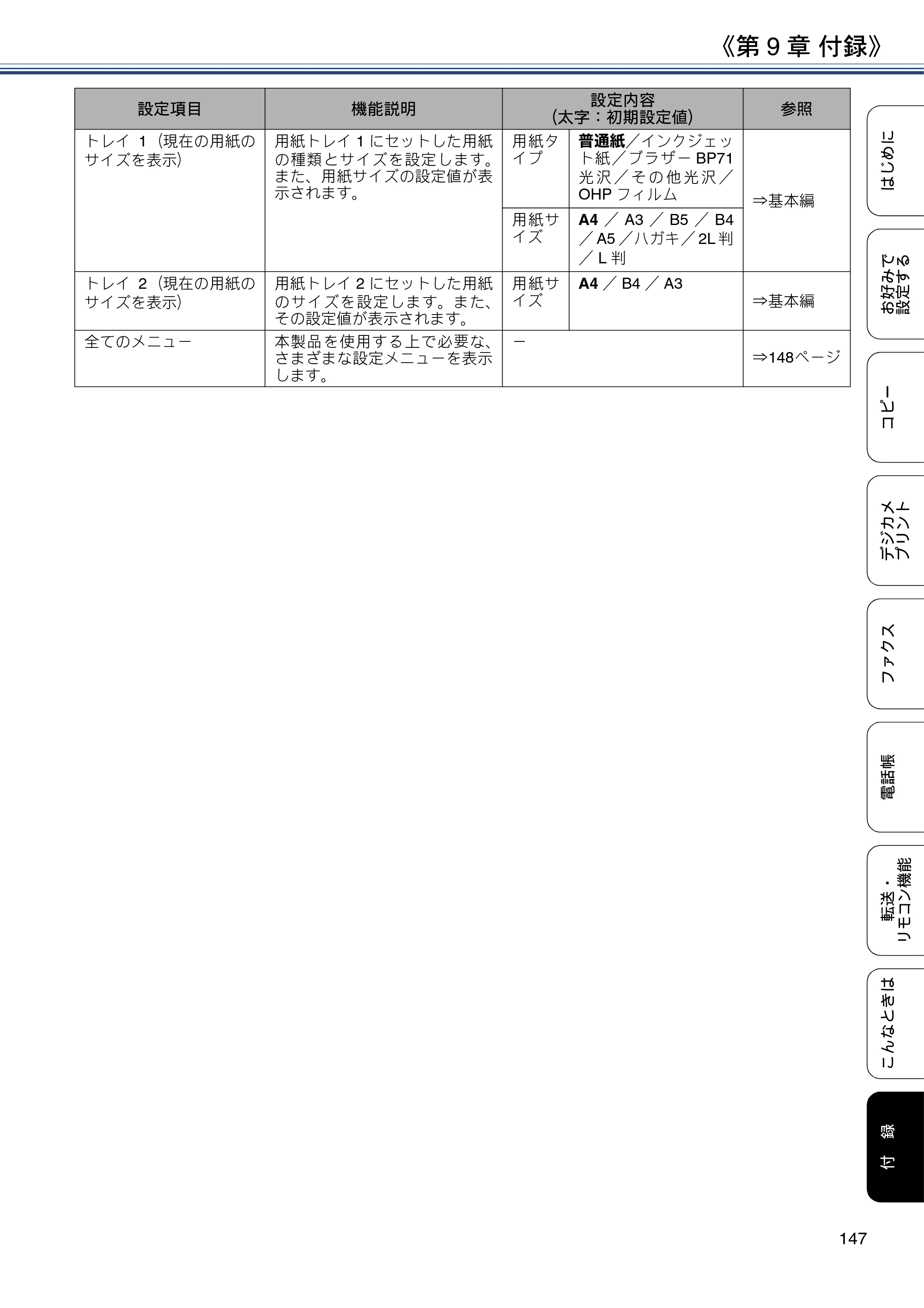 ブラザー MFC-J6973CDW / MFC-J6990CDW ユーザーズガイド ～応用編～ — 原本ページ — 147ページ