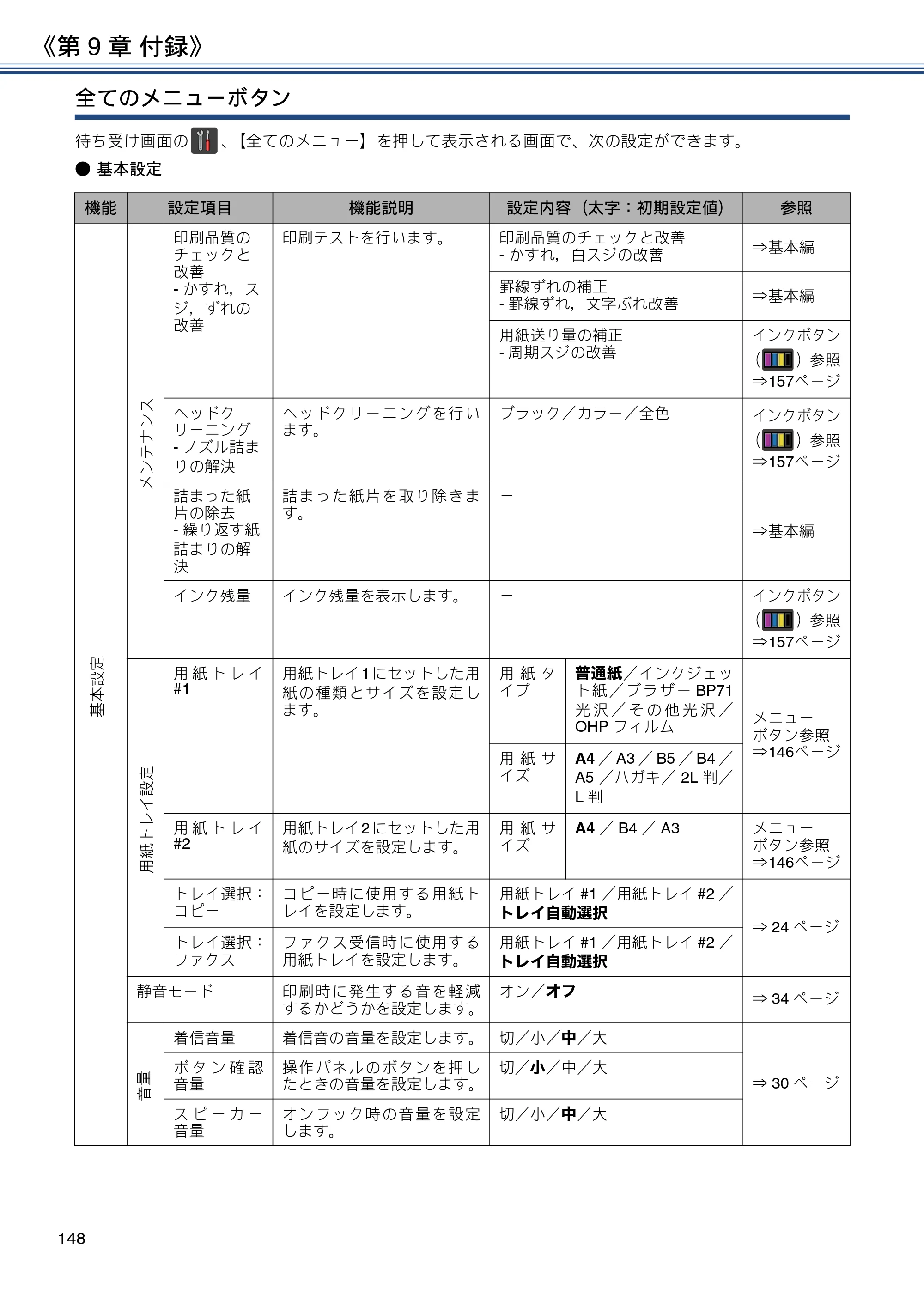 ブラザー MFC-J6973CDW / MFC-J6990CDW ユーザーズガイド ～応用編～ — 原本ページ — 148ページ