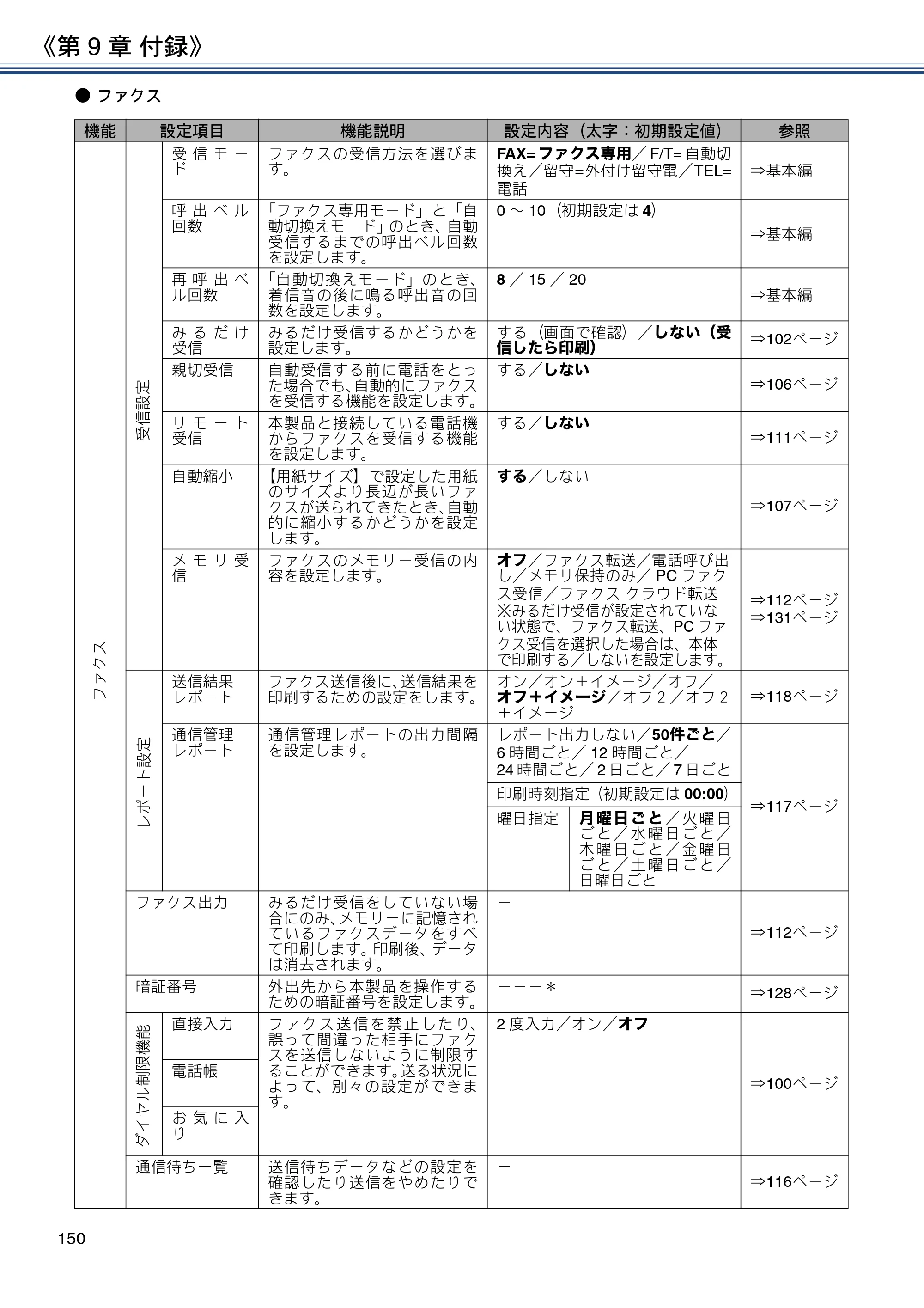 ブラザー MFC-J6973CDW / MFC-J6990CDW ユーザーズガイド ～応用編～ — 原本ページ — 150ページ
