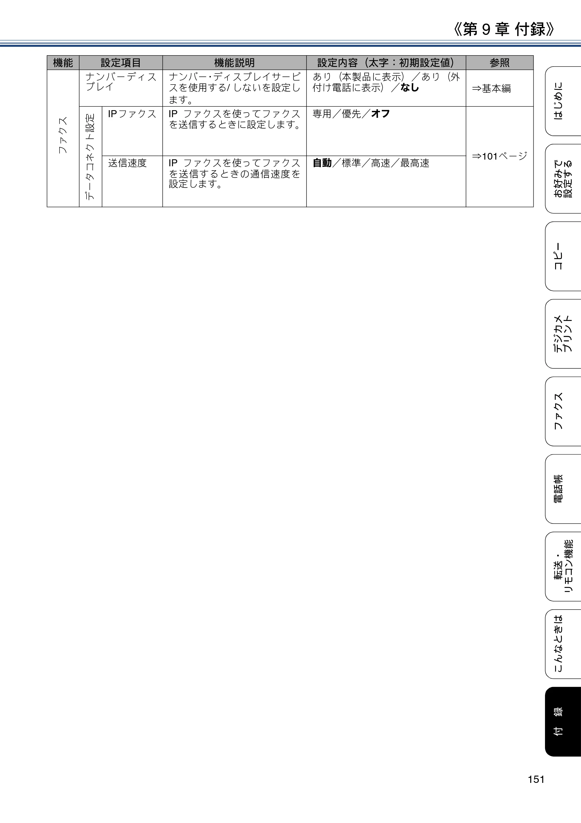 ブラザー MFC-J6973CDW / MFC-J6990CDW ユーザーズガイド ～応用編～ — 原本ページ — 151ページ