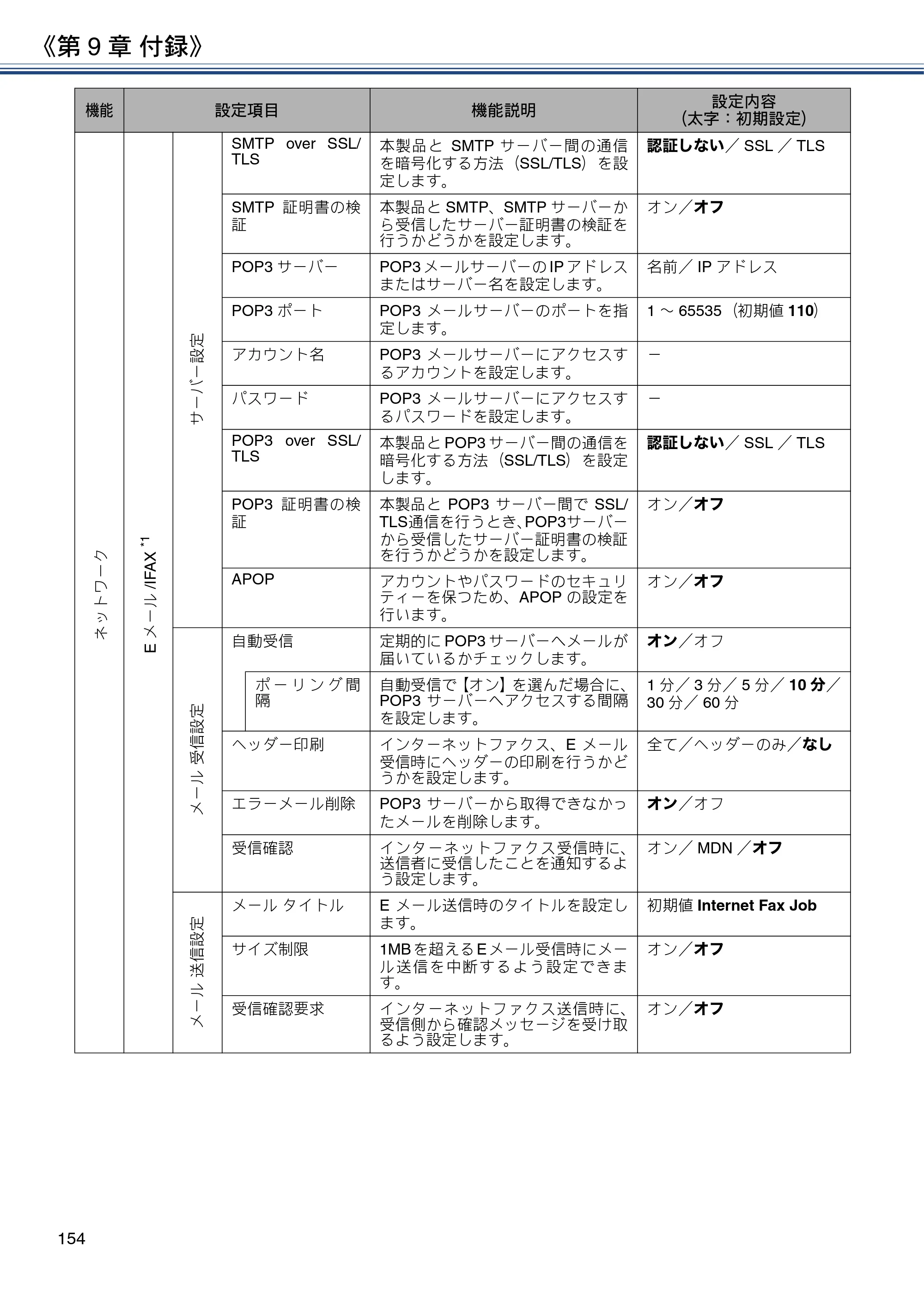 ブラザー MFC-J6973CDW / MFC-J6990CDW ユーザーズガイド ～応用編～ — 原本ページ — 154ページ