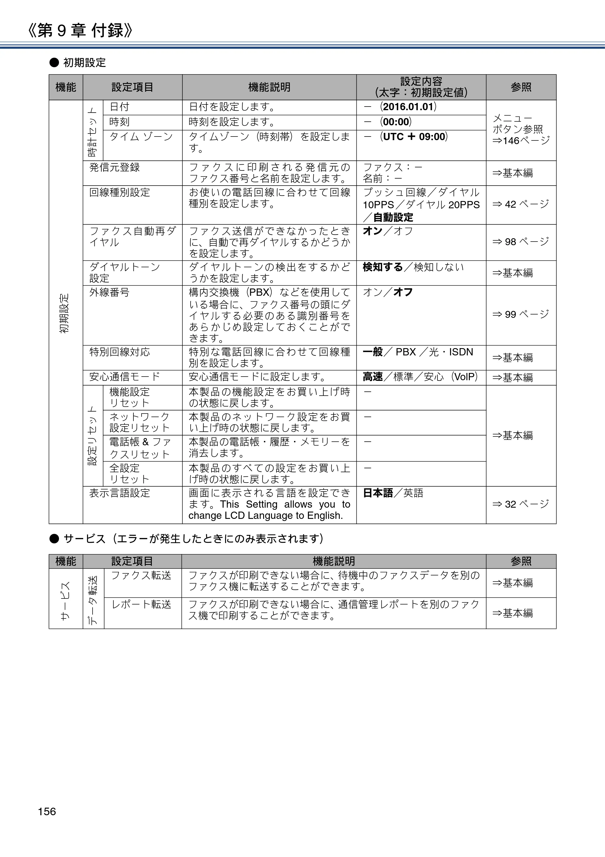 ブラザー MFC-J6973CDW / MFC-J6990CDW ユーザーズガイド ～応用編～ — 原本ページ — 156ページ
