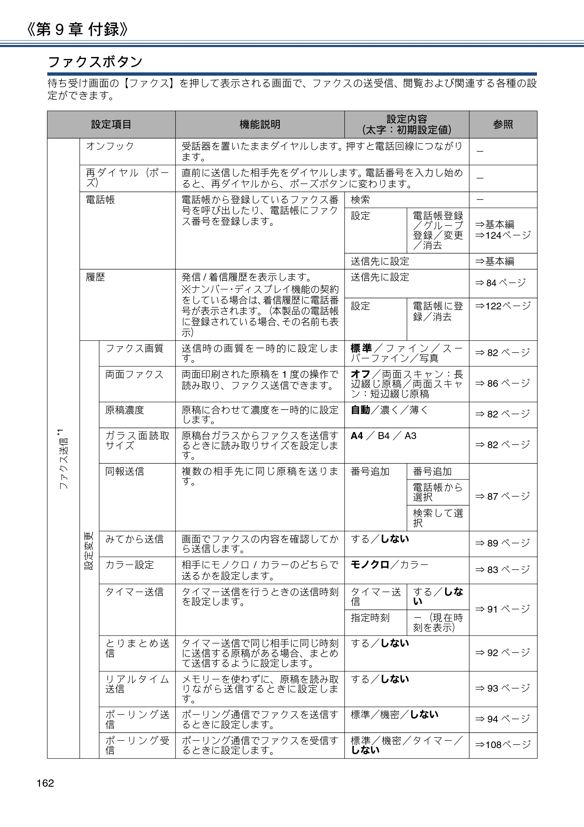 ブラザー MFC-J6973CDW / MFC-J6990CDW ユーザーズガイド ～応用編～ — 原本ページ — 162ページ