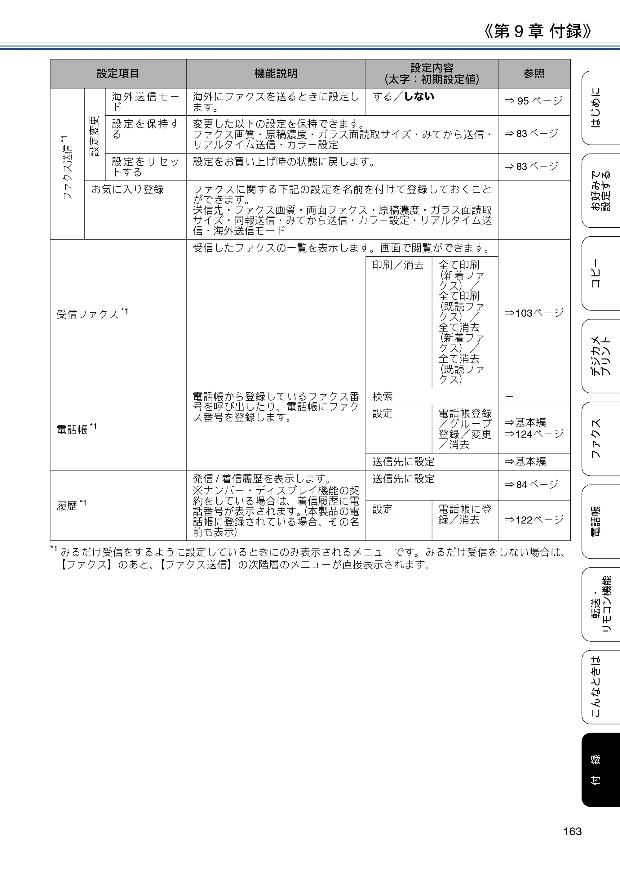 ブラザー MFC-J6973CDW / MFC-J6990CDW ユーザーズガイド ～応用編～ — 原本ページ — 163ページ