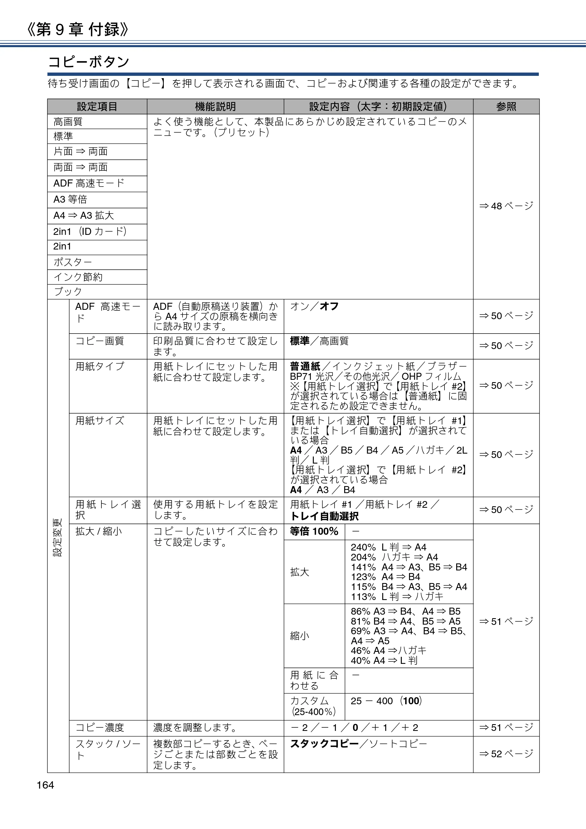 ブラザー MFC-J6973CDW / MFC-J6990CDW ユーザーズガイド ～応用編～ — 原本ページ — 164ページ