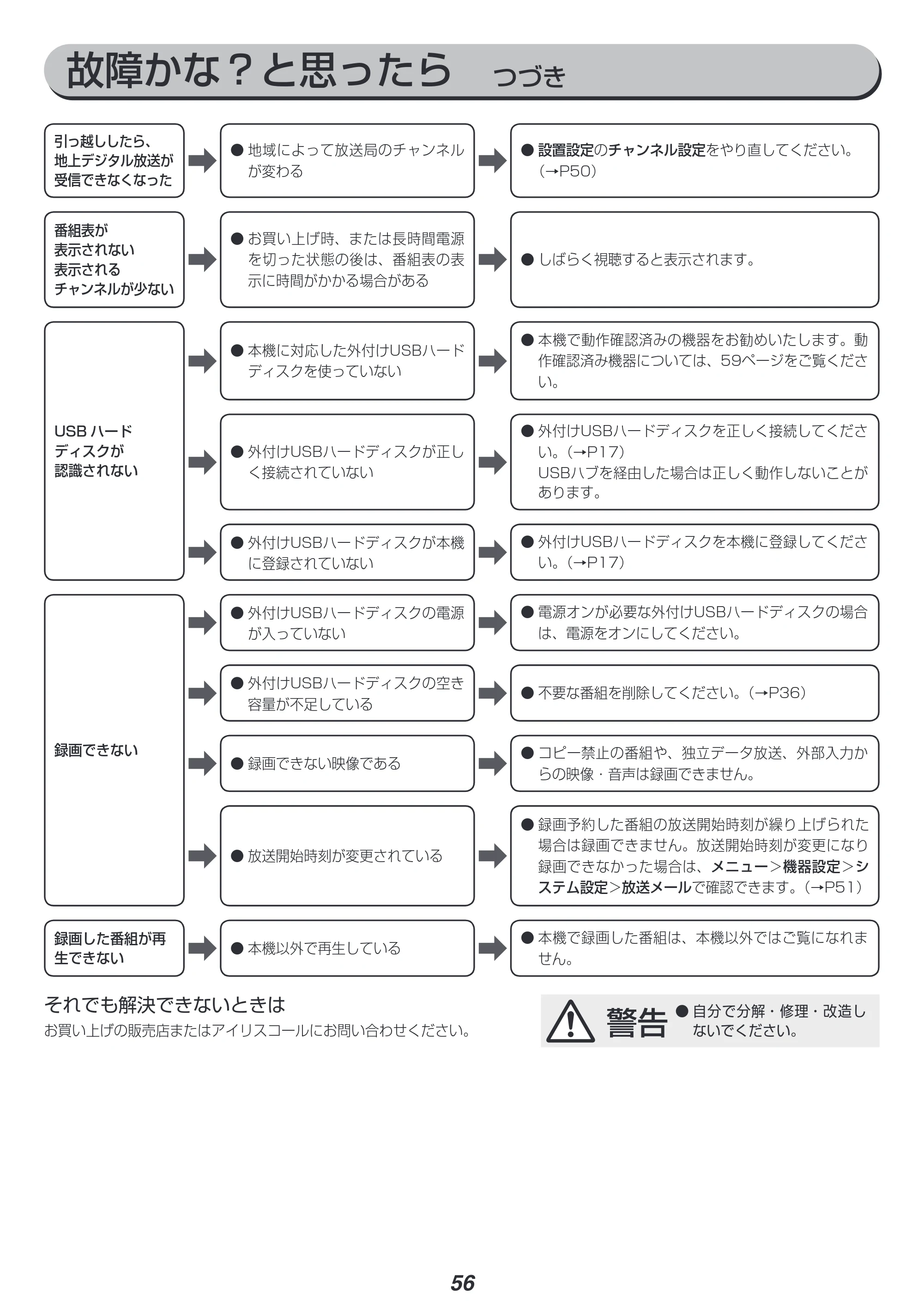 アイリスオーヤマ UB10P 取扱説明書 — 原本ページ — 56ページ