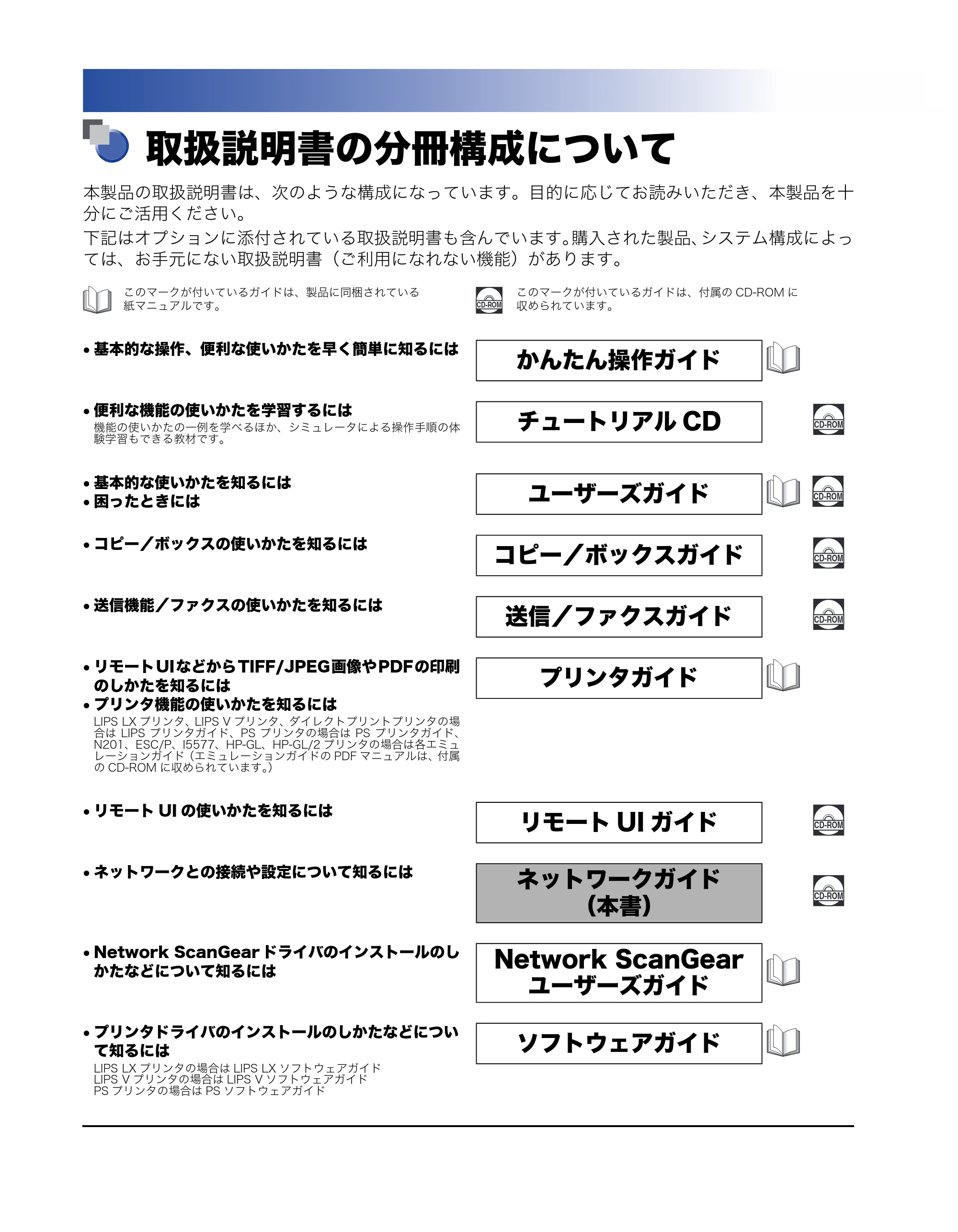 キヤノン iR C6880N/C5880N ネットワークガイド （PDF形式／7.44Mバイト） — 取扱説明書の分冊構成について — 原本ページ — 2ページ