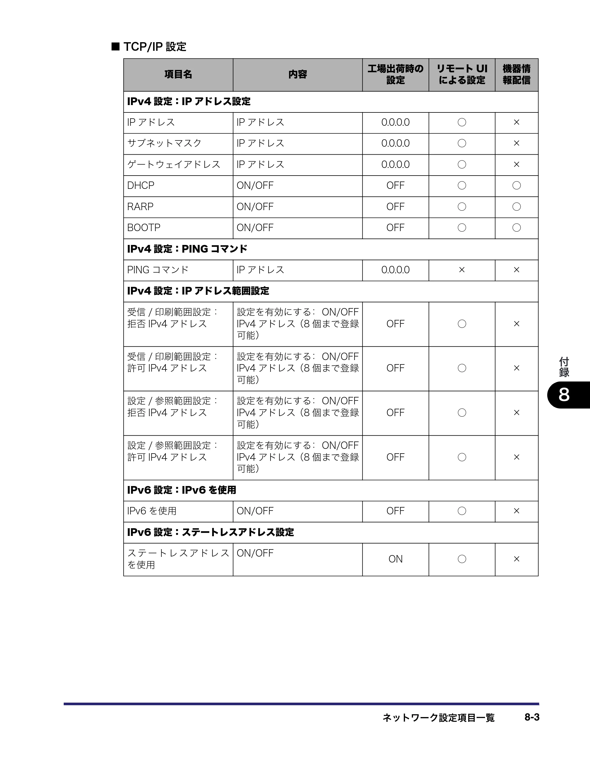 キヤノン iR C6880N/C5880N ネットワークガイド （PDF形式／7.44Mバイト） — 原本ページ — 173ページ