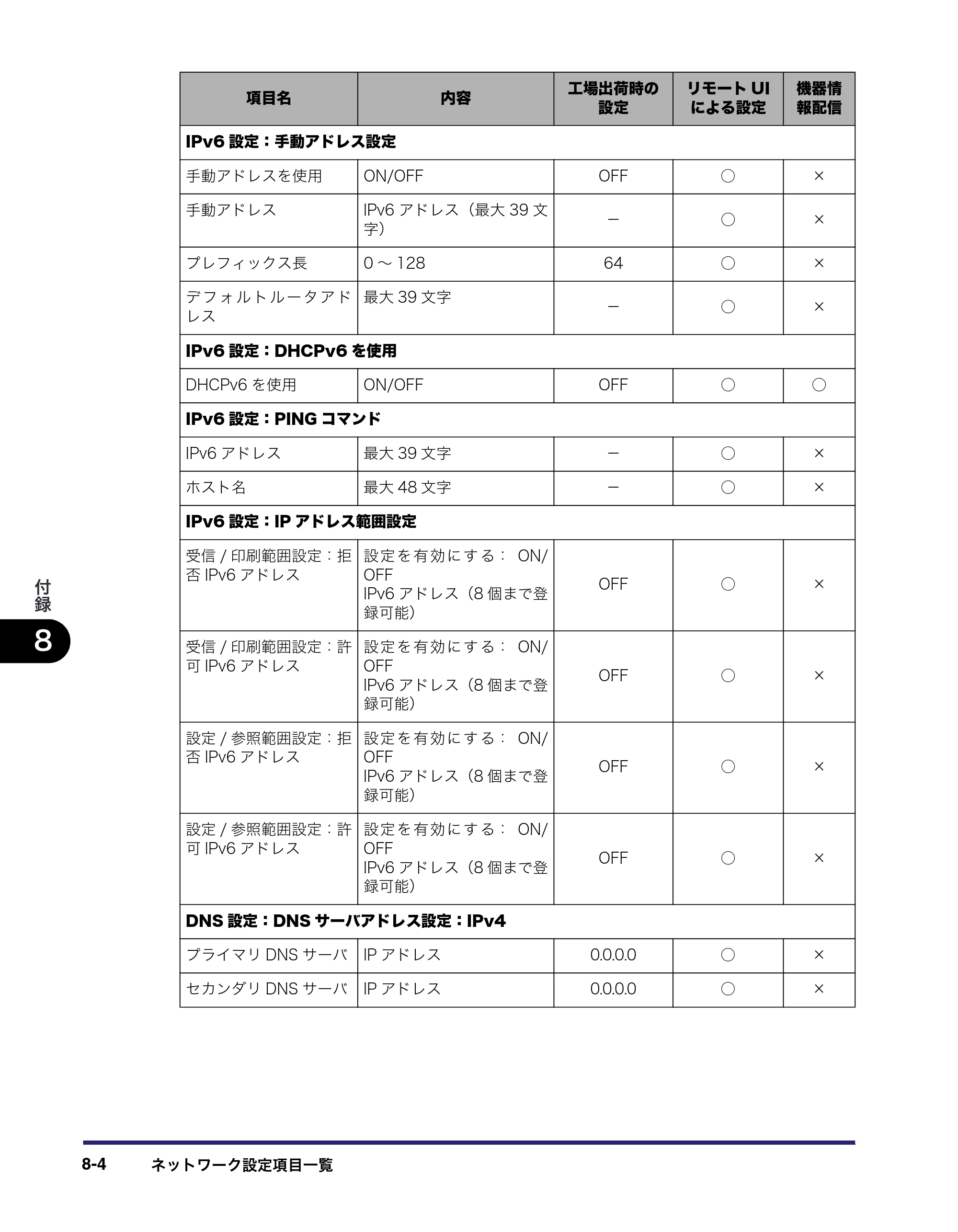 キヤノン iR C6880N/C5880N ネットワークガイド （PDF形式／7.44Mバイト） — 原本ページ — 174ページ
