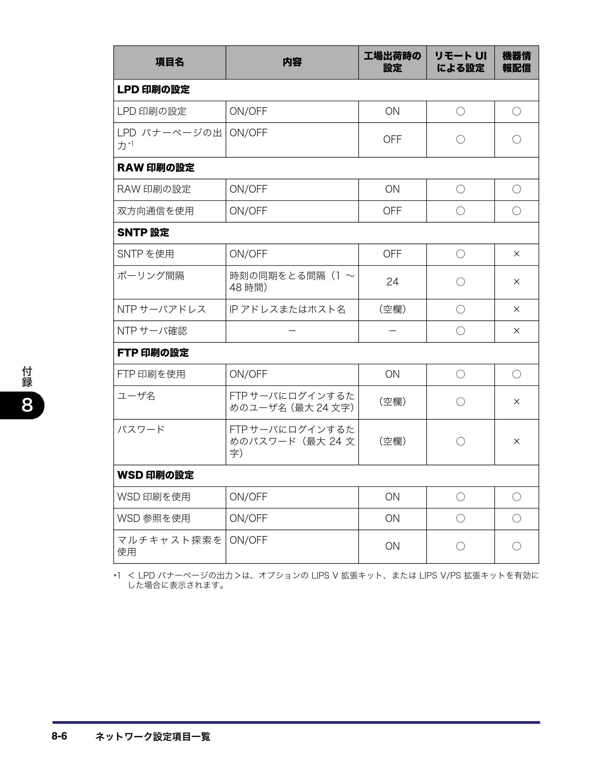 キヤノン iR C6880N/C5880N ネットワークガイド （PDF形式／7.44Mバイト） — 原本ページ — 176ページ