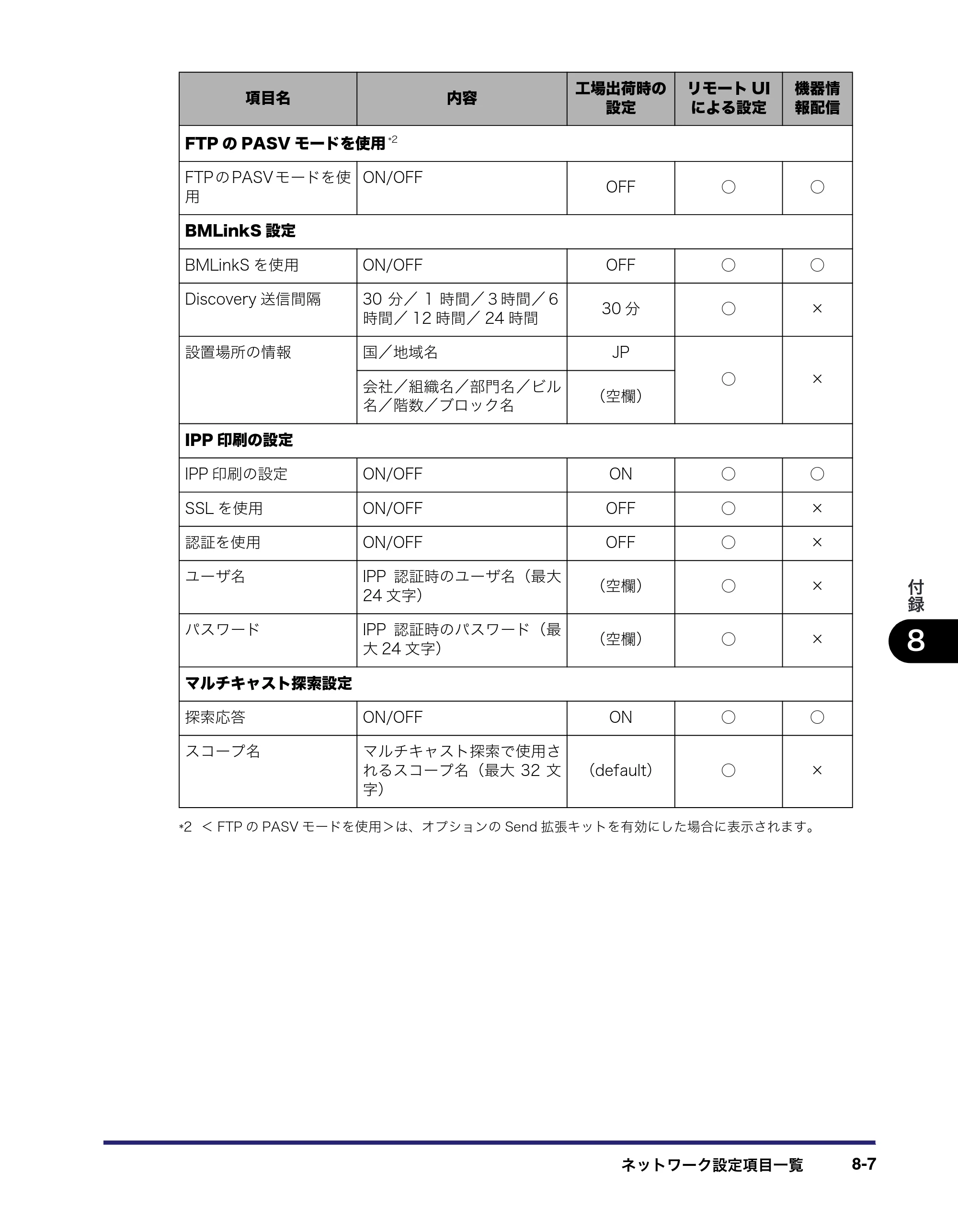 キヤノン iR C6880N/C5880N ネットワークガイド （PDF形式／7.44Mバイト） — 原本ページ — 177ページ