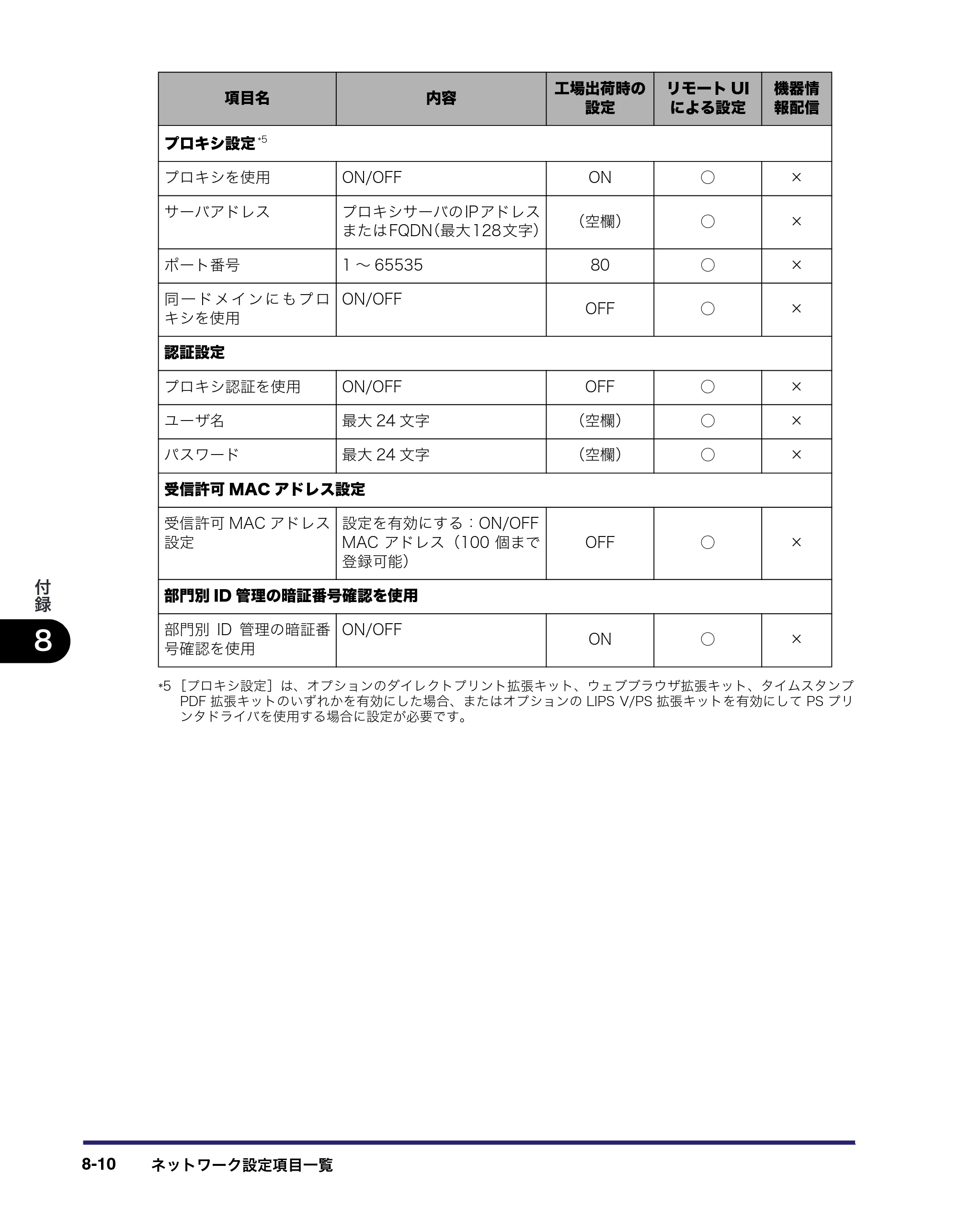 キヤノン iR C6880N/C5880N ネットワークガイド （PDF形式／7.44Mバイト） — 原本ページ — 180ページ