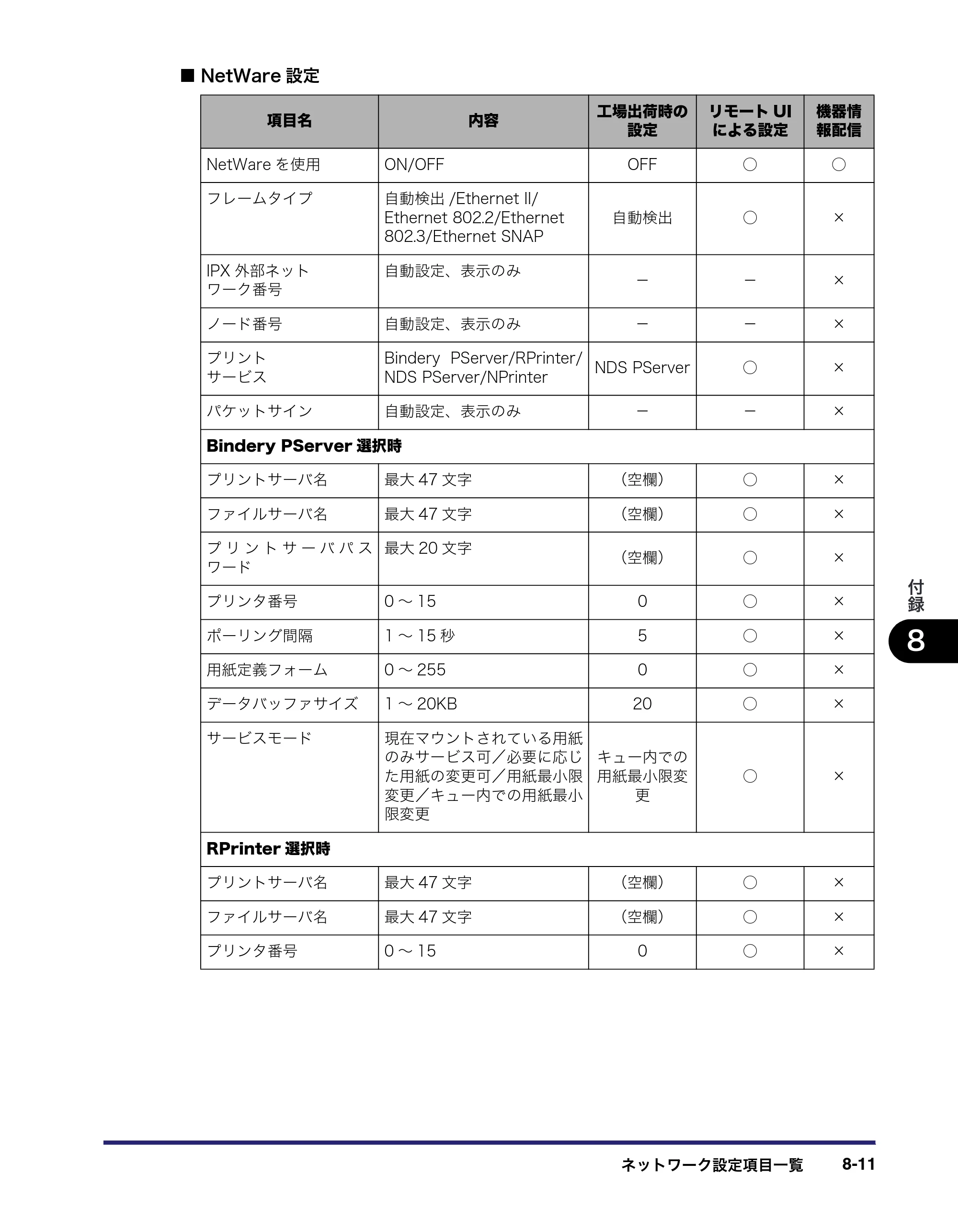 キヤノン iR C6880N/C5880N ネットワークガイド （PDF形式／7.44Mバイト） — 原本ページ — 181ページ
