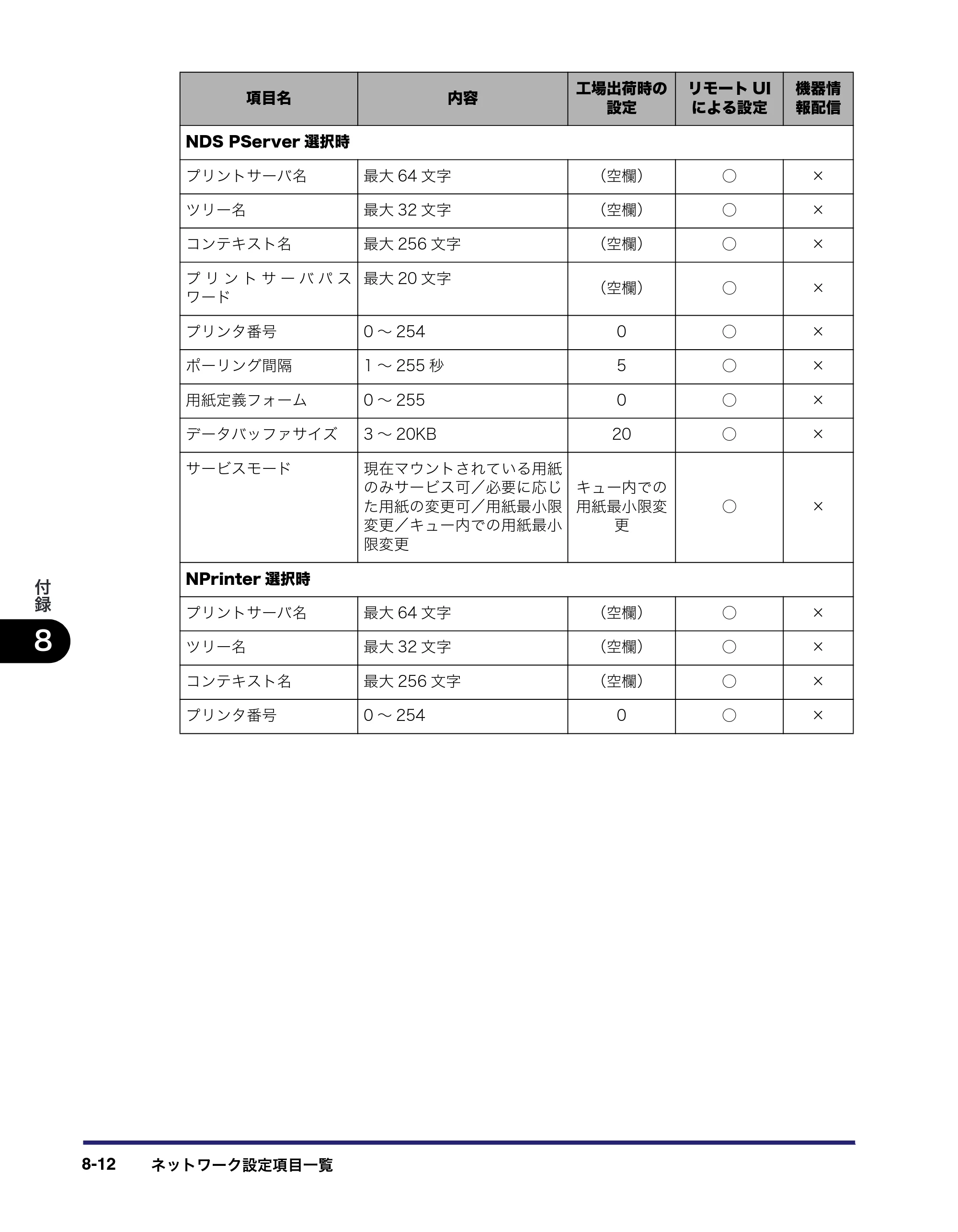 キヤノン iR C6880N/C5880N ネットワークガイド （PDF形式／7.44Mバイト） — 原本ページ — 182ページ