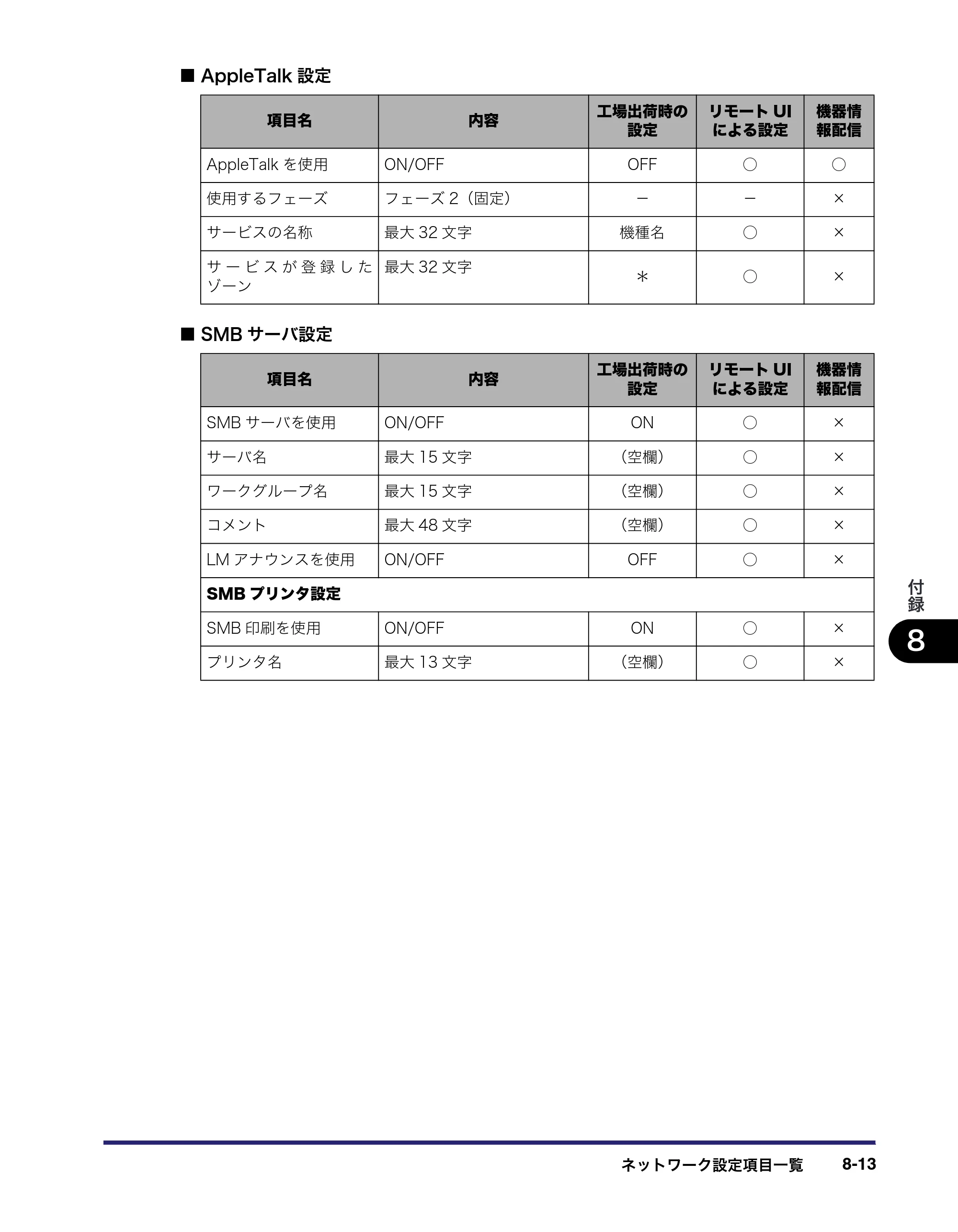 キヤノン iR C6880N/C5880N ネットワークガイド （PDF形式／7.44Mバイト） — 原本ページ — 183ページ